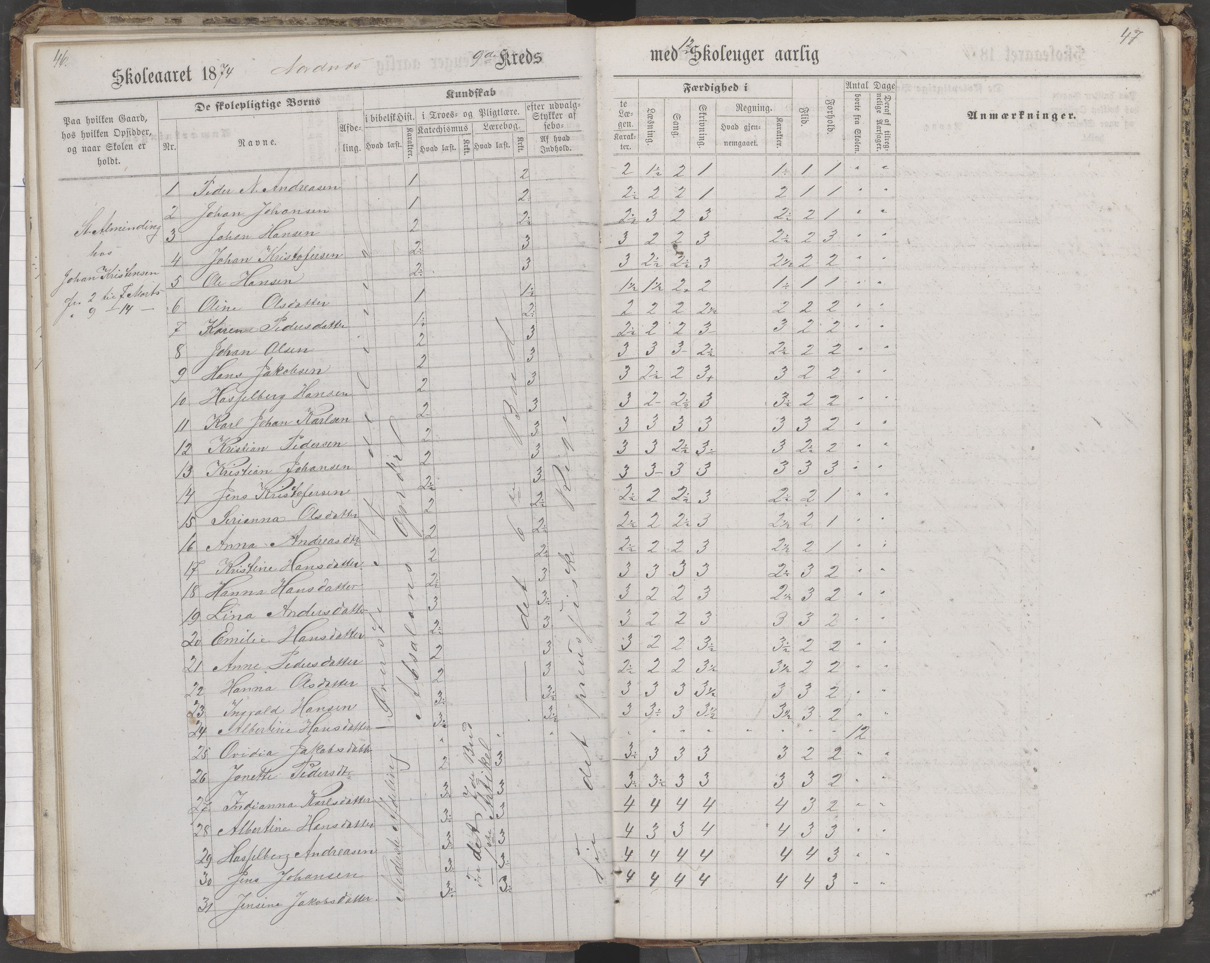 Saltdal kommune. Ymse skolekretser, AIN/K-18400.510.18/442/L0002/0002: Skoleprotokoller / Nordnes, Berghulnes, Junkerdal, 1871-1878