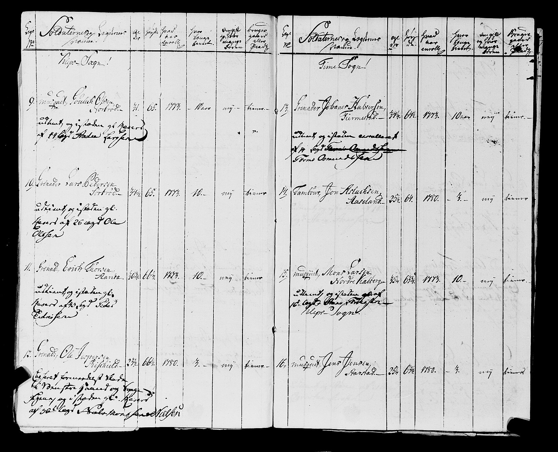 Fylkesmannen i Rogaland, AV/SAST-A-101928/99/3/325/325CA, 1655-1832, s. 6127