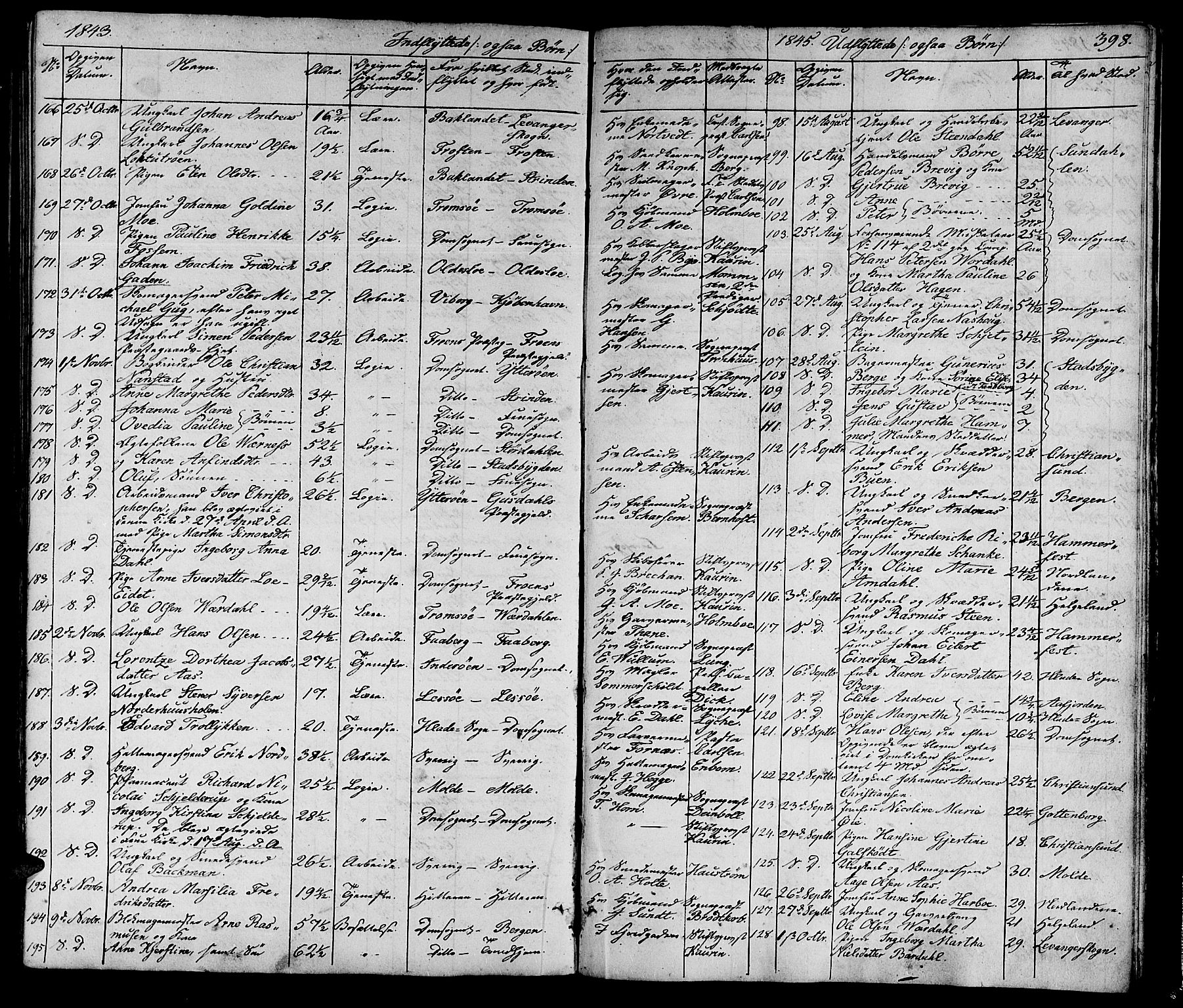 Ministerialprotokoller, klokkerbøker og fødselsregistre - Sør-Trøndelag, AV/SAT-A-1456/602/L0136: Klokkerbok nr. 602C04, 1833-1845, s. 398