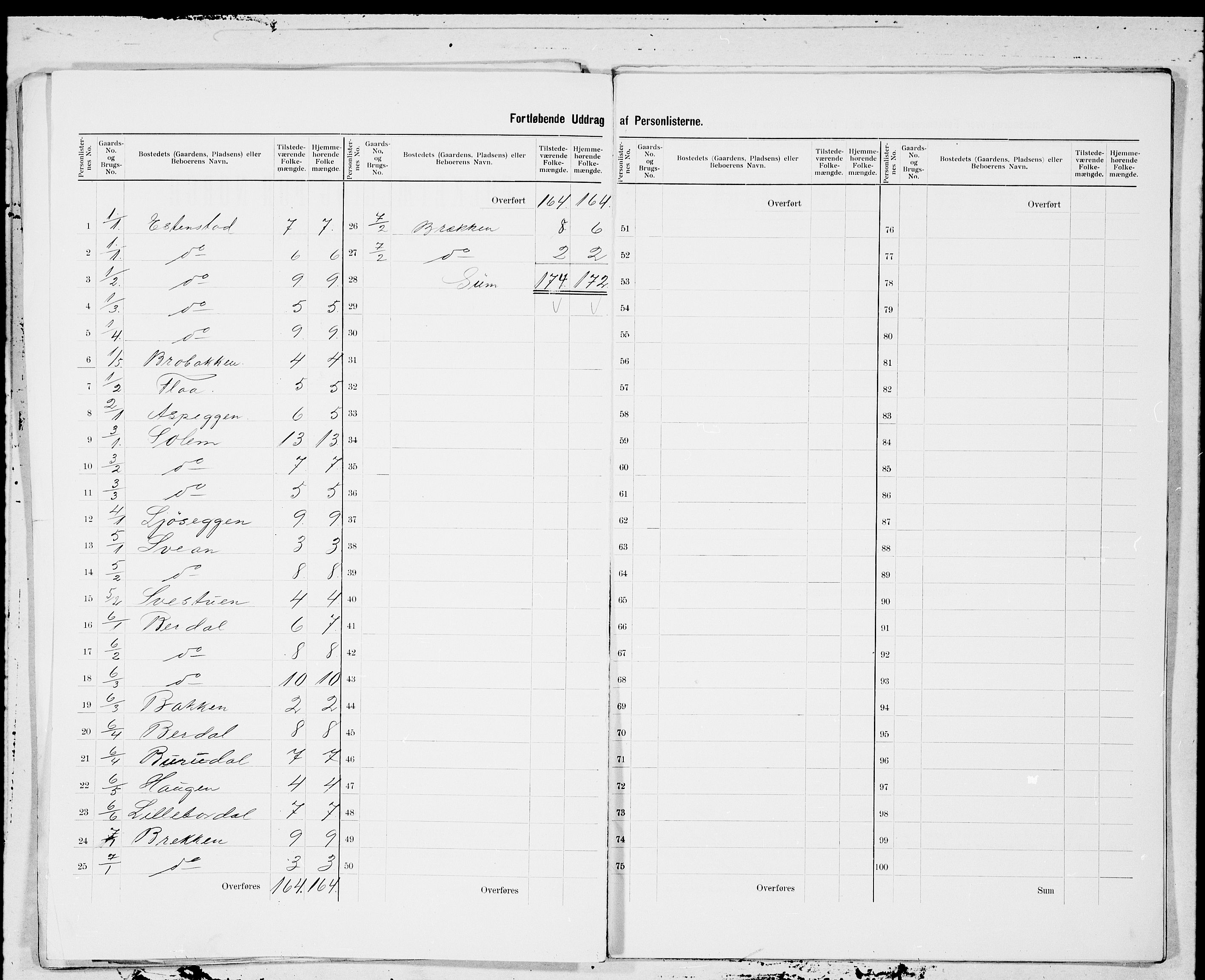 SAT, Folketelling 1900 for 1649 Soknedal herred, 1900, s. 3