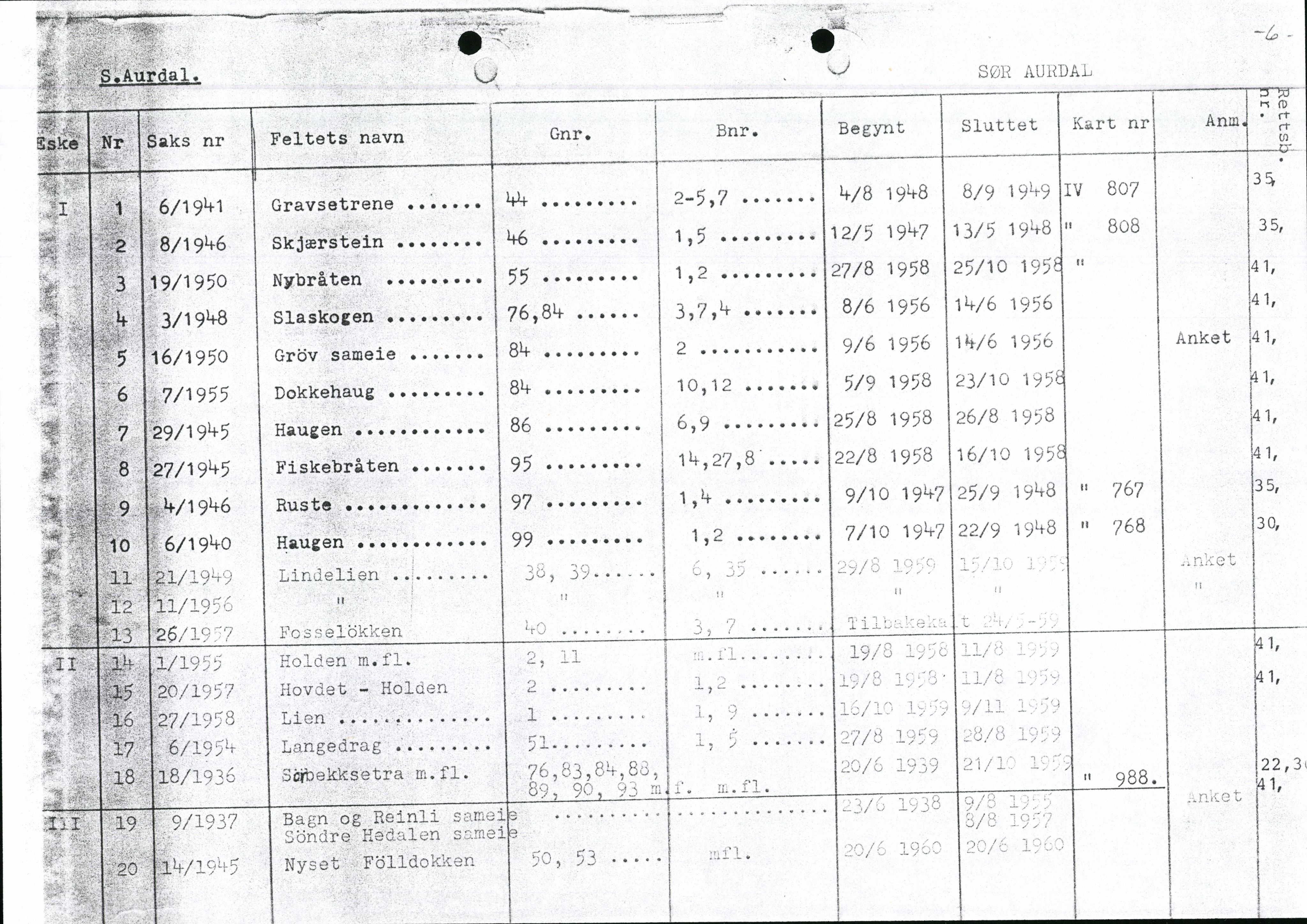 Valdres jordskifterett, AV/SAH-JORDSKIFTEO-003/H/Ha/L0001: Register, 1927-1971