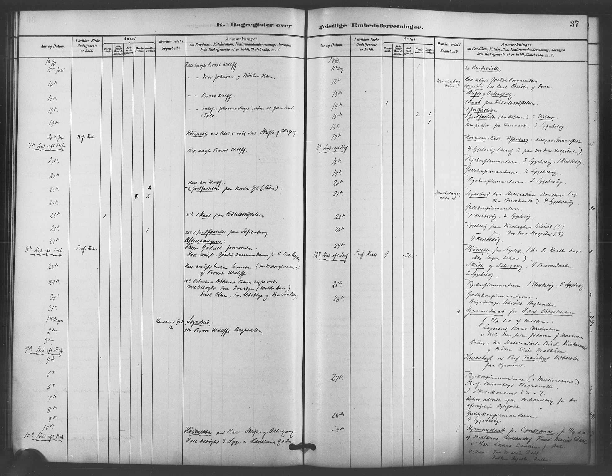 Trefoldighet prestekontor Kirkebøker, AV/SAO-A-10882/I/Ia/L0004: Dagsregister nr. 4, 1882-1901, s. 37