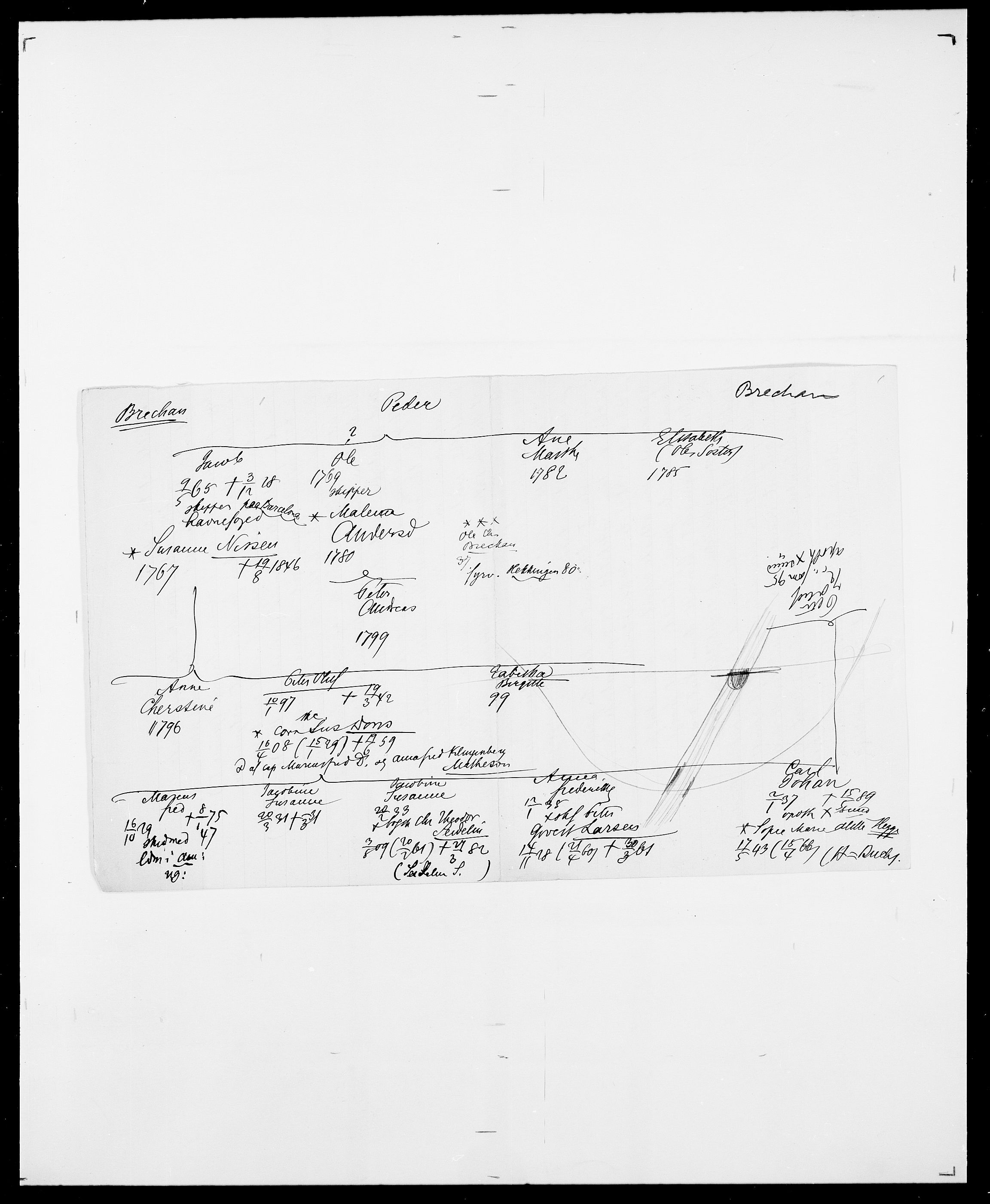 Delgobe, Charles Antoine - samling, AV/SAO-PAO-0038/D/Da/L0006: Brambani - Brønø, s. 211