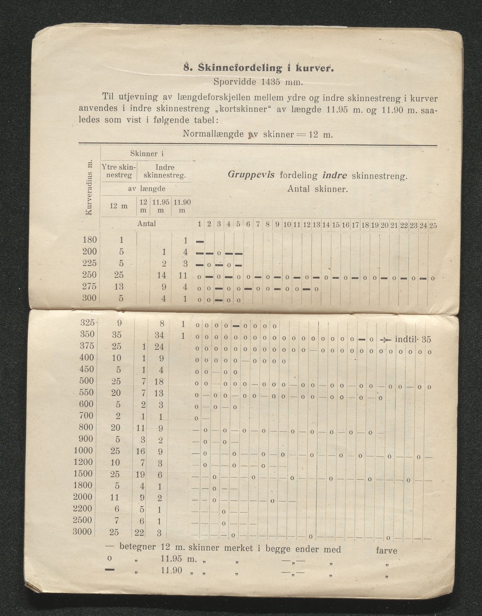 Norges Statsbaner Bibliotek (NSB), AV/SAKO-A-355/F/Fc/L0005/0002: Småtrykk 280 - 349 / Småtrykk 330 - 349, 1886-2006