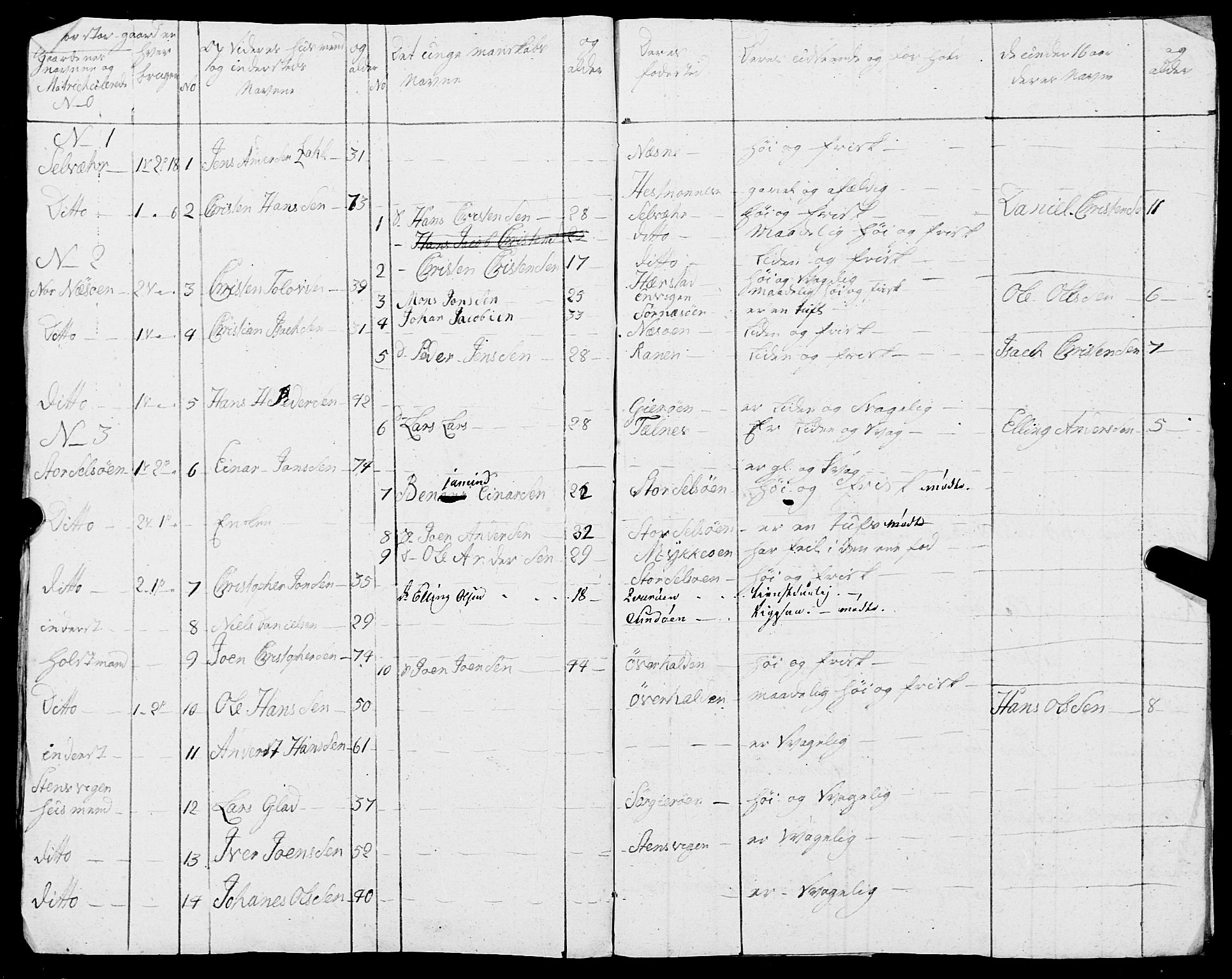 Fylkesmannen i Nordland, SAT/A-0499/1.1/R/Ra/L0016: Innrulleringsmanntall for Rødøy, 1809-1835, s. 110