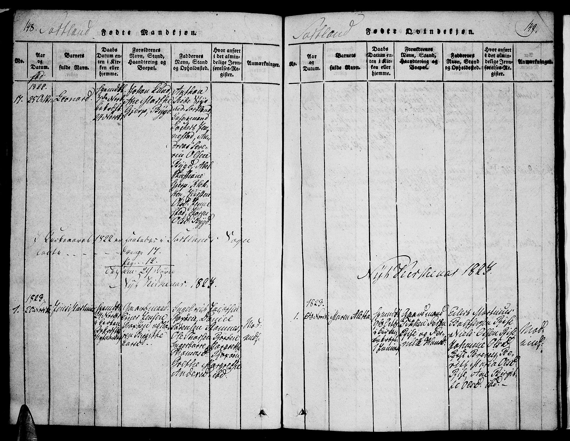 Ministerialprotokoller, klokkerbøker og fødselsregistre - Nordland, AV/SAT-A-1459/888/L1237: Ministerialbok nr. 888A05 /2, 1820-1836, s. 148-149