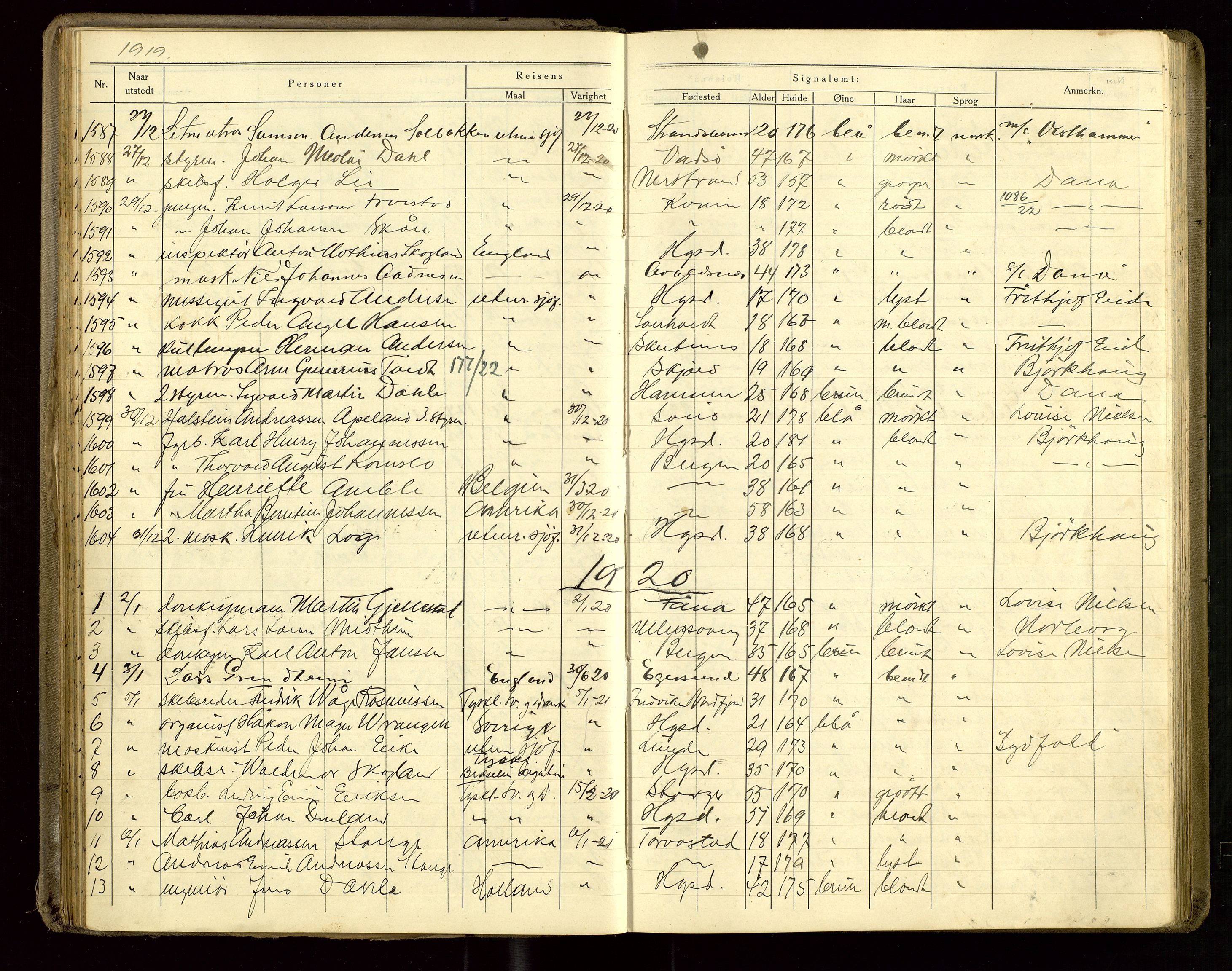 Haugesund politikammer, AV/SAST-A-100440/K/L0002: Passprotokoll 5. 3. 1919-5. 8. 1922, 1919-1922, s. 43
