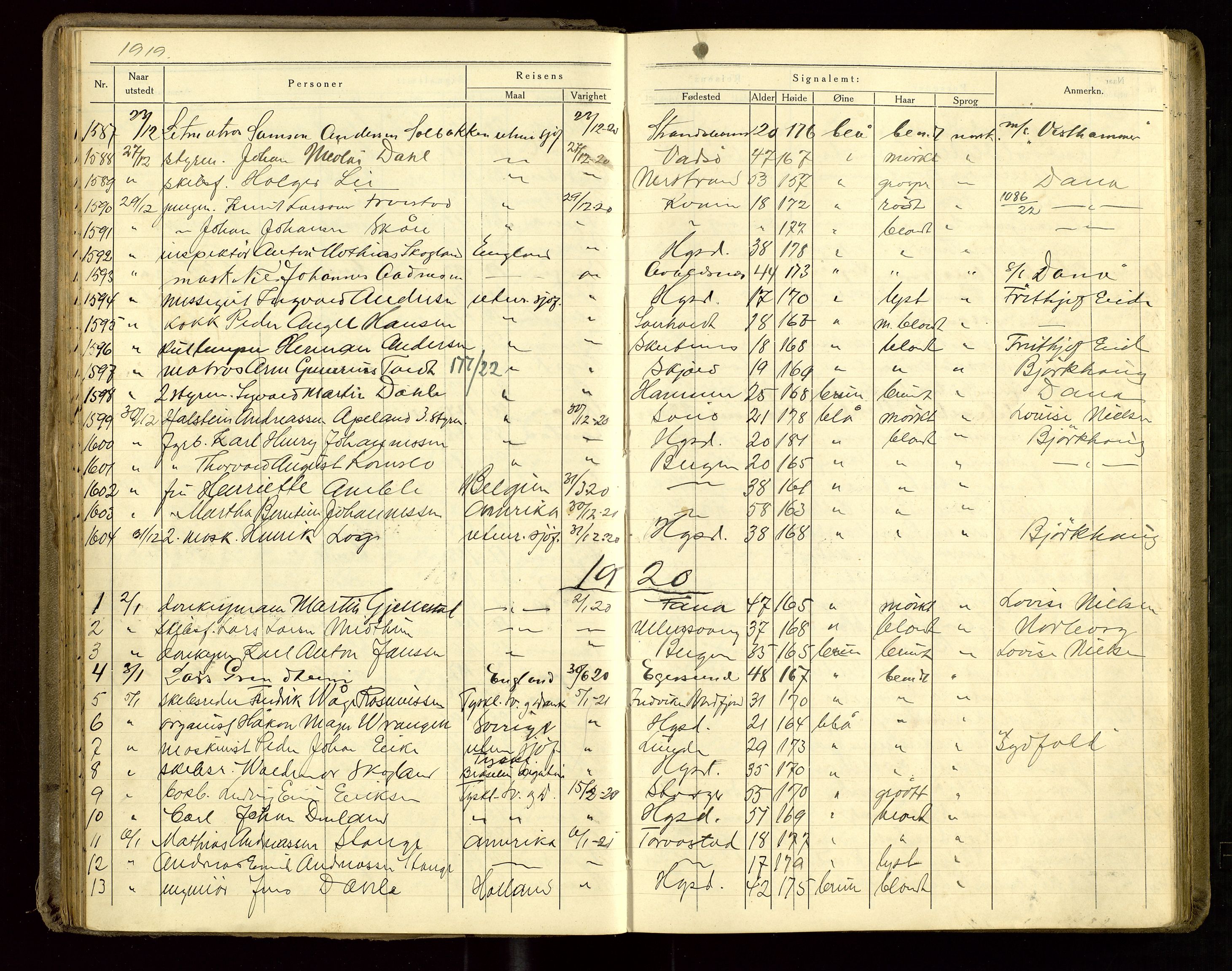 Haugesund politikammer, SAST/A-100440/K/L0002: Passprotokoll 5. 3. 1919-5. 8. 1922, 1919-1922, s. 43