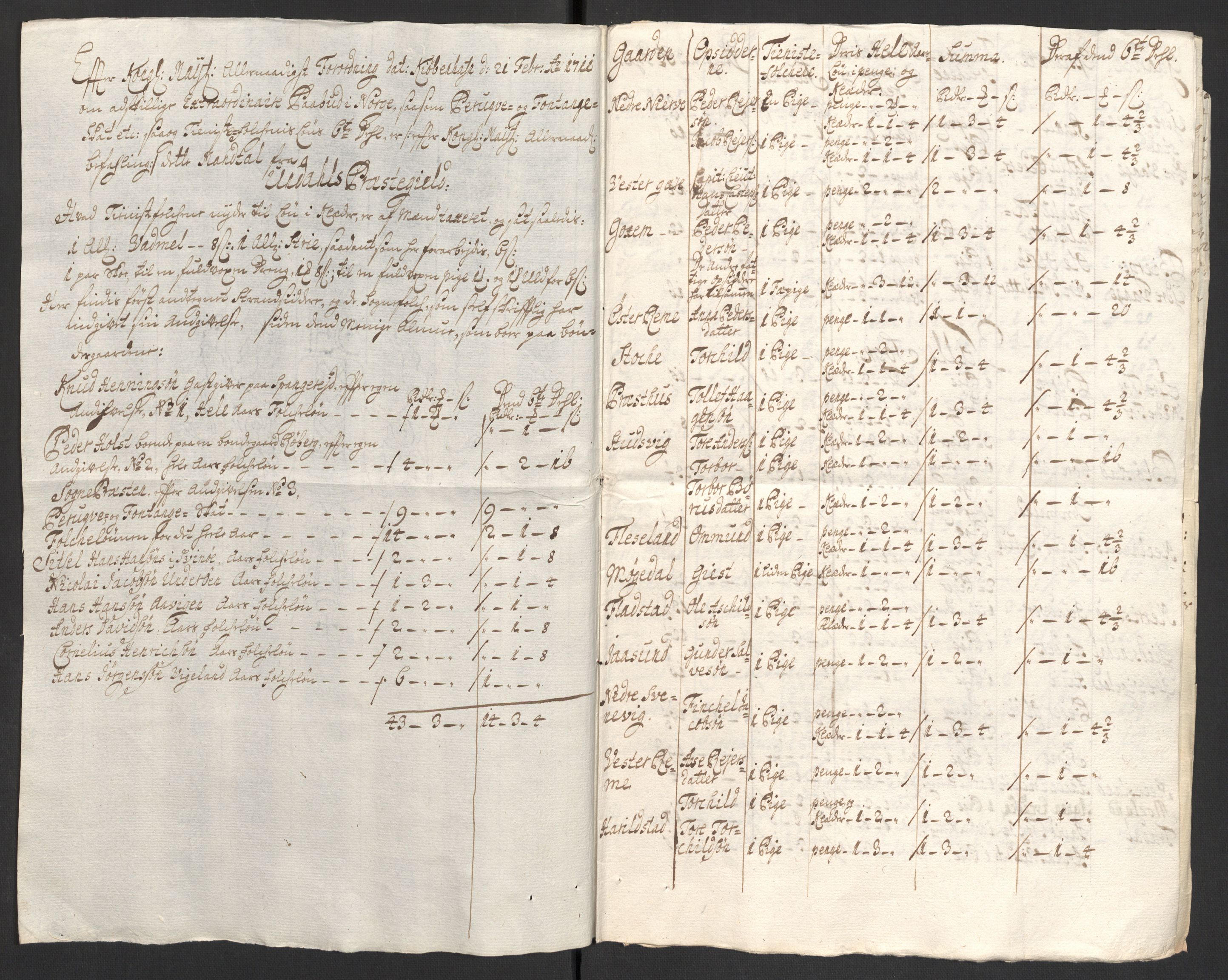 Rentekammeret inntil 1814, Reviderte regnskaper, Fogderegnskap, RA/EA-4092/R43/L2554: Fogderegnskap Lista og Mandal, 1711, s. 384