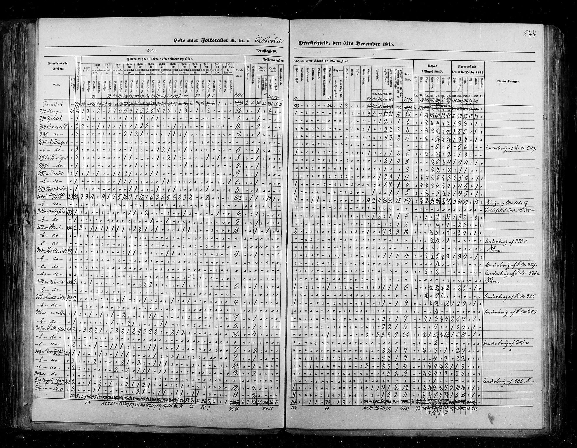RA, Folketellingen 1845, bind 2: Smålenenes amt og Akershus amt, 1845, s. 244