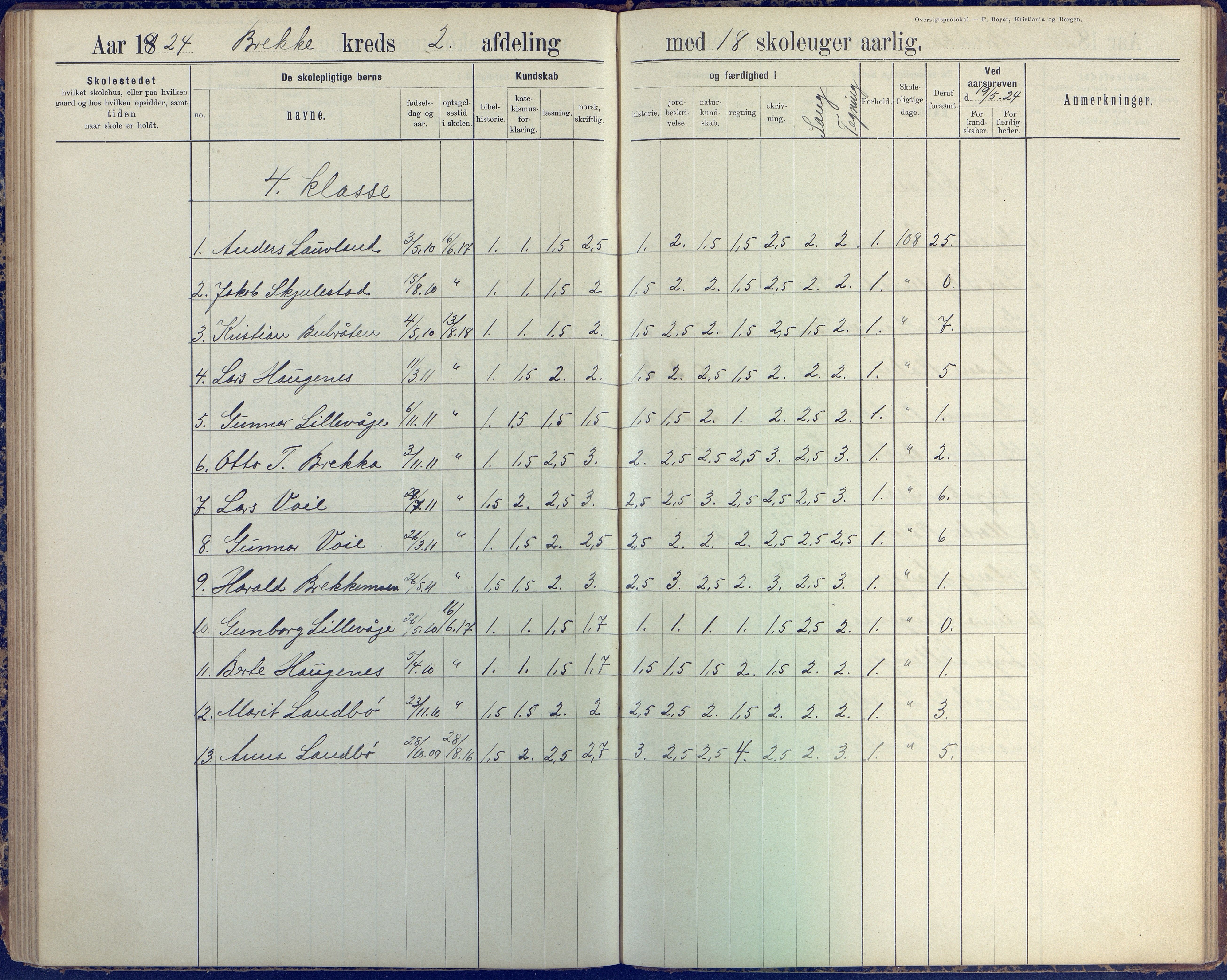 Austre Moland kommune, AAKS/KA0918-PK/09/09b/L0004: Skoleprotokoll, 1891-1945