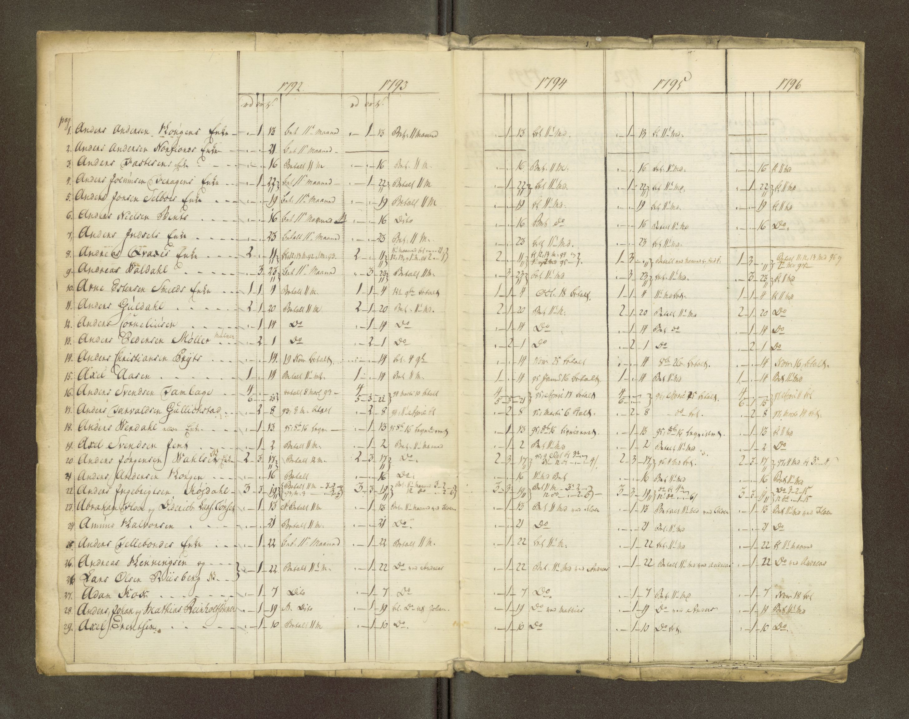 Røros kobberverk, AV/SAT-PA-0211/1/16/16A2/L0004: Jordegodset i det hele vedkommende, 1803-1869, s. 6