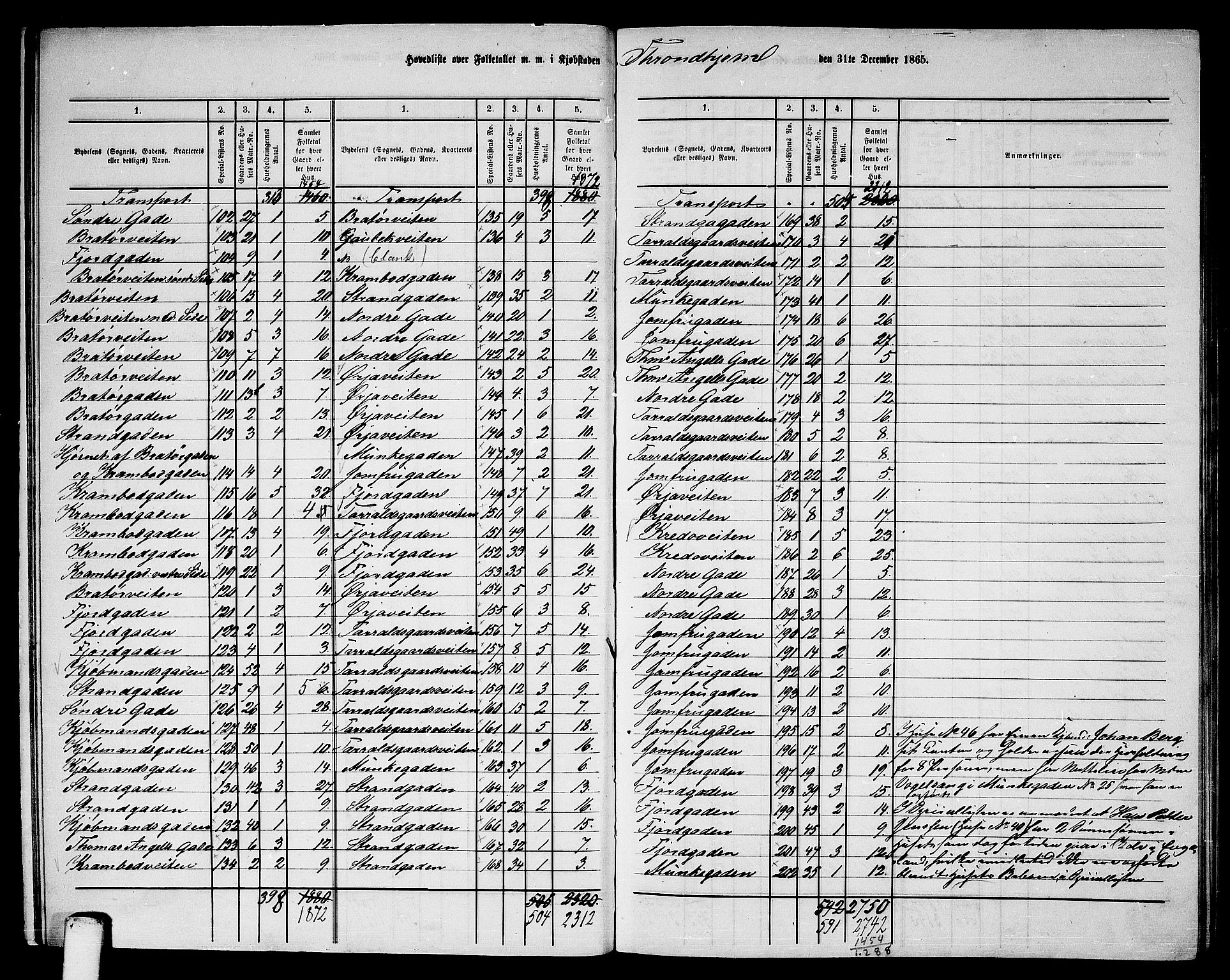 RA, Folketelling 1865 for 1601 Trondheim kjøpstad, 1865, s. 17