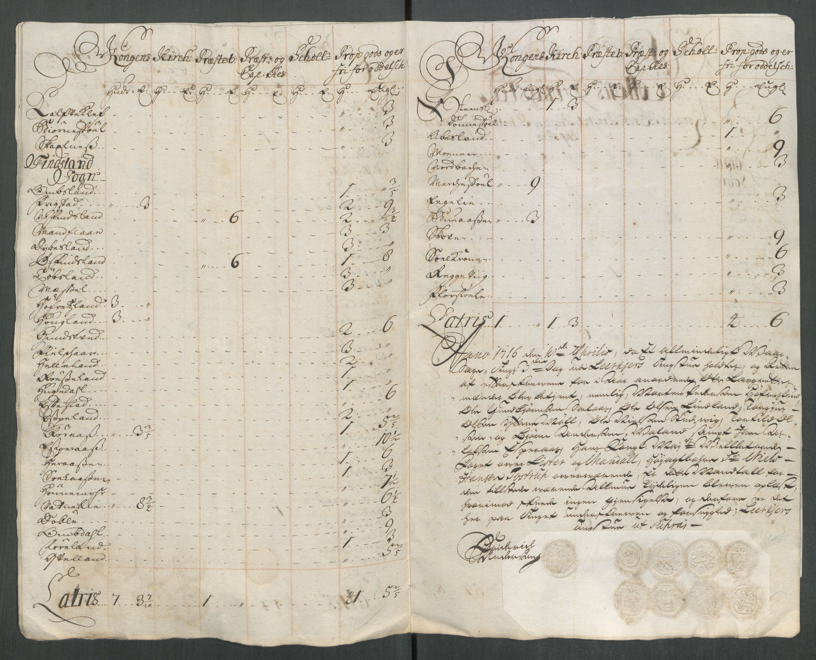 Rentekammeret inntil 1814, Reviderte regnskaper, Fogderegnskap, RA/EA-4092/R43/L2559: Fogderegnskap Lista og Mandal, 1715, s. 276