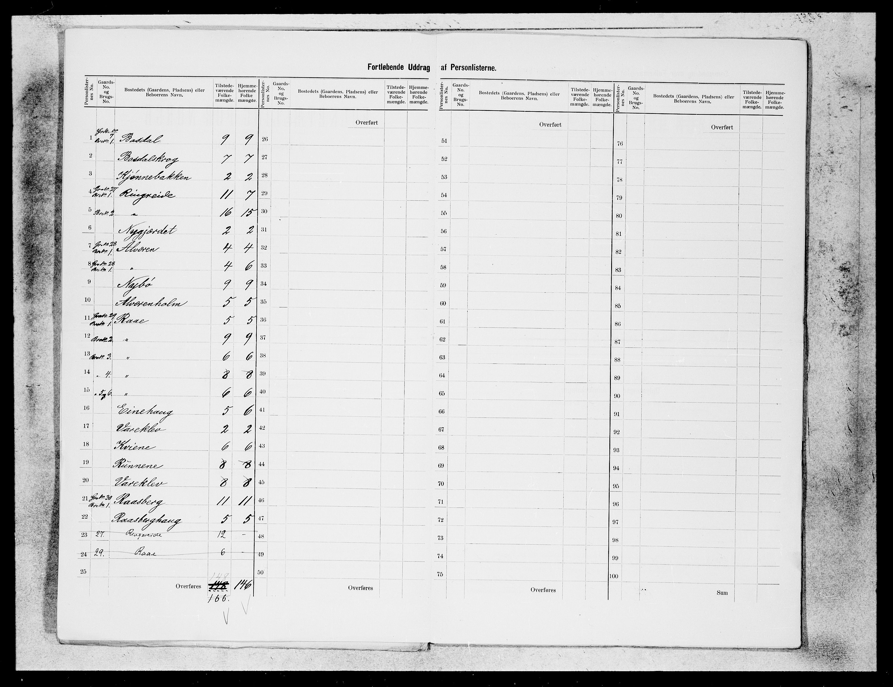 SAB, Folketelling 1900 for 1415 Lavik og Brekke herred, 1900, s. 7
