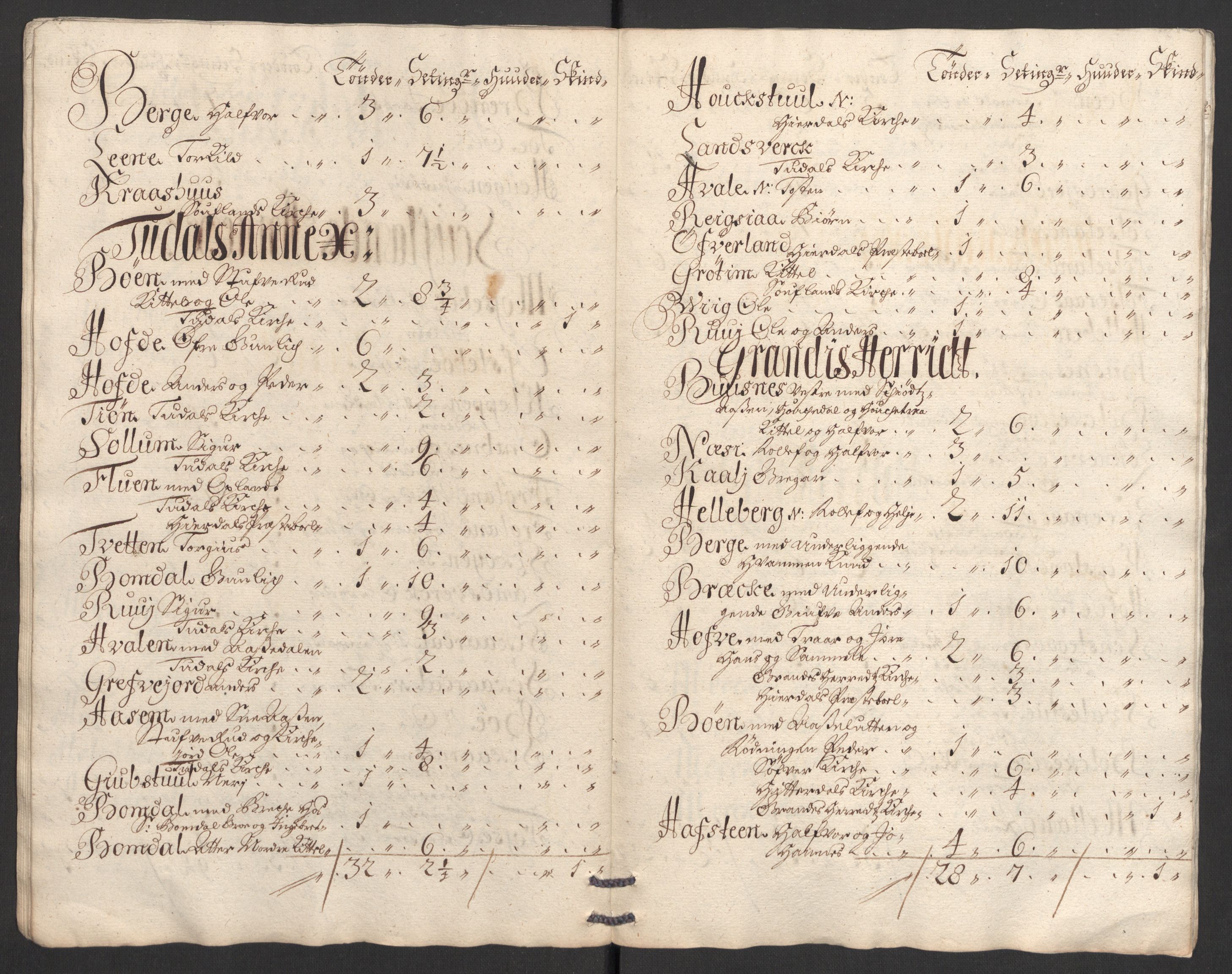 Rentekammeret inntil 1814, Reviderte regnskaper, Fogderegnskap, AV/RA-EA-4092/R36/L2114: Fogderegnskap Øvre og Nedre Telemark og Bamble, 1705, s. 192