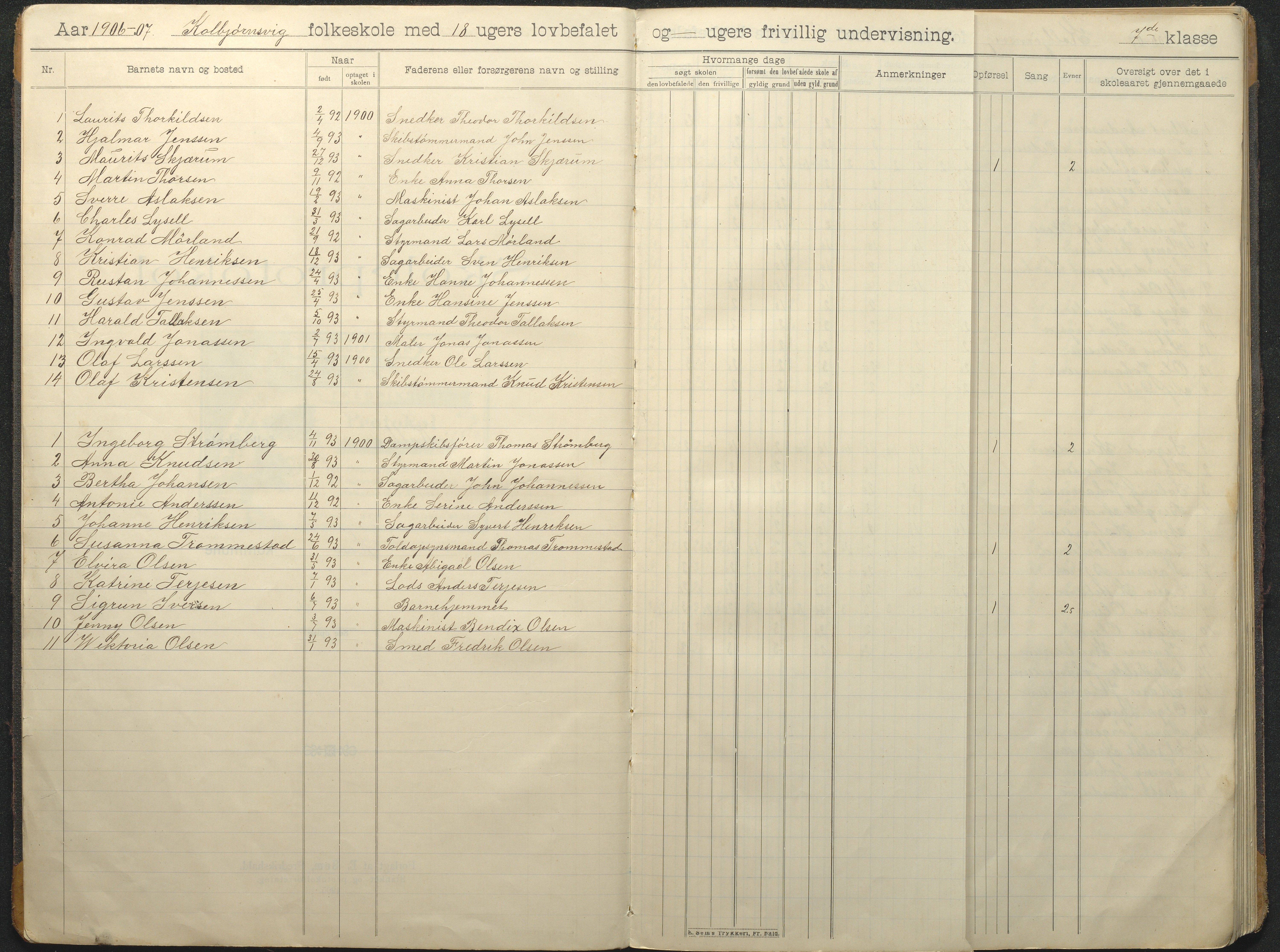 Hisøy kommune frem til 1991, AAKS/KA0922-PK/32/L0016: Skoleprotokoll, 1906-1939