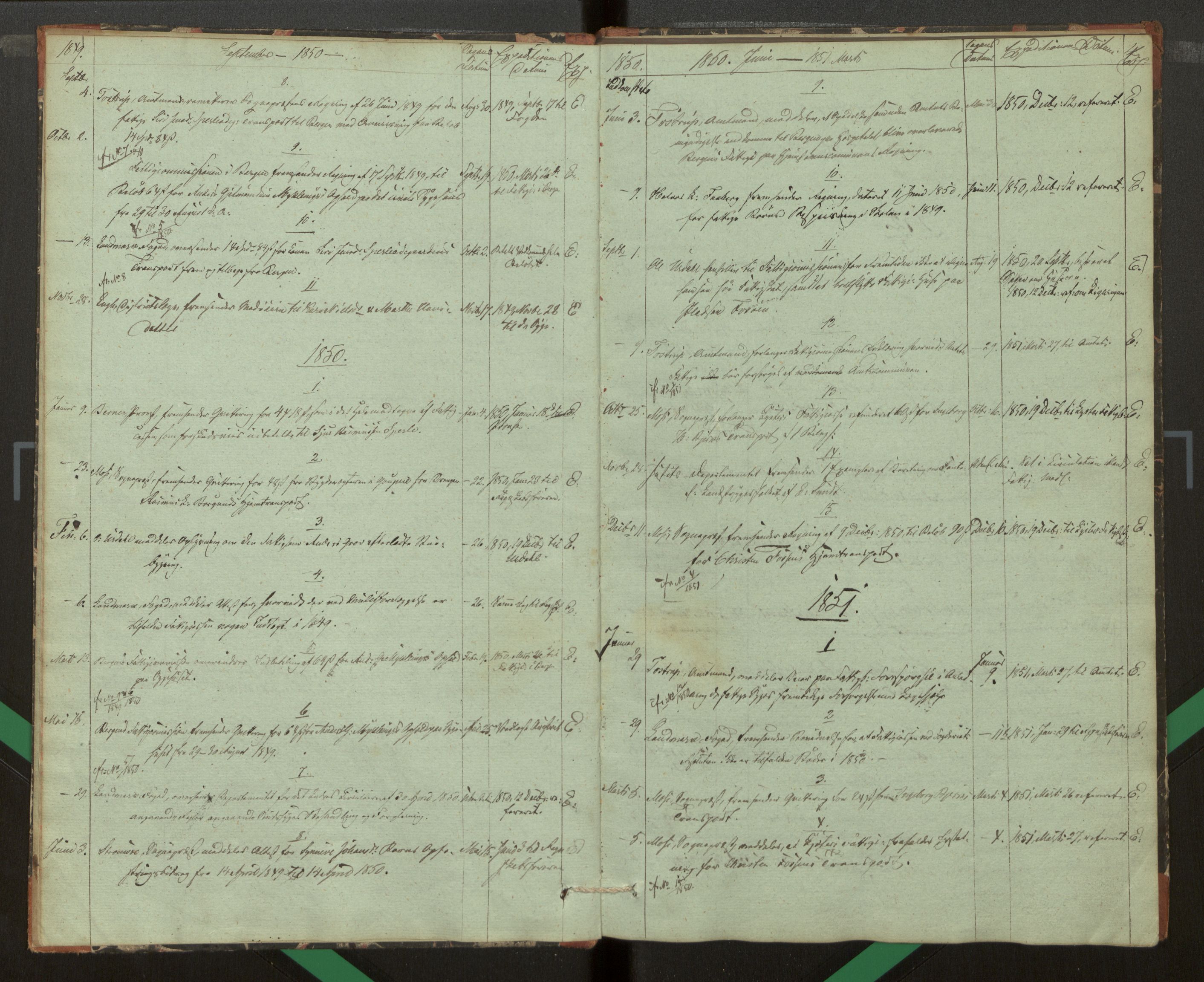 Jostedal sokneprestembete, SAB/A-80601/J/Jc/L0003: Journal for Jostedal fattigkommisjon , 1846-1868