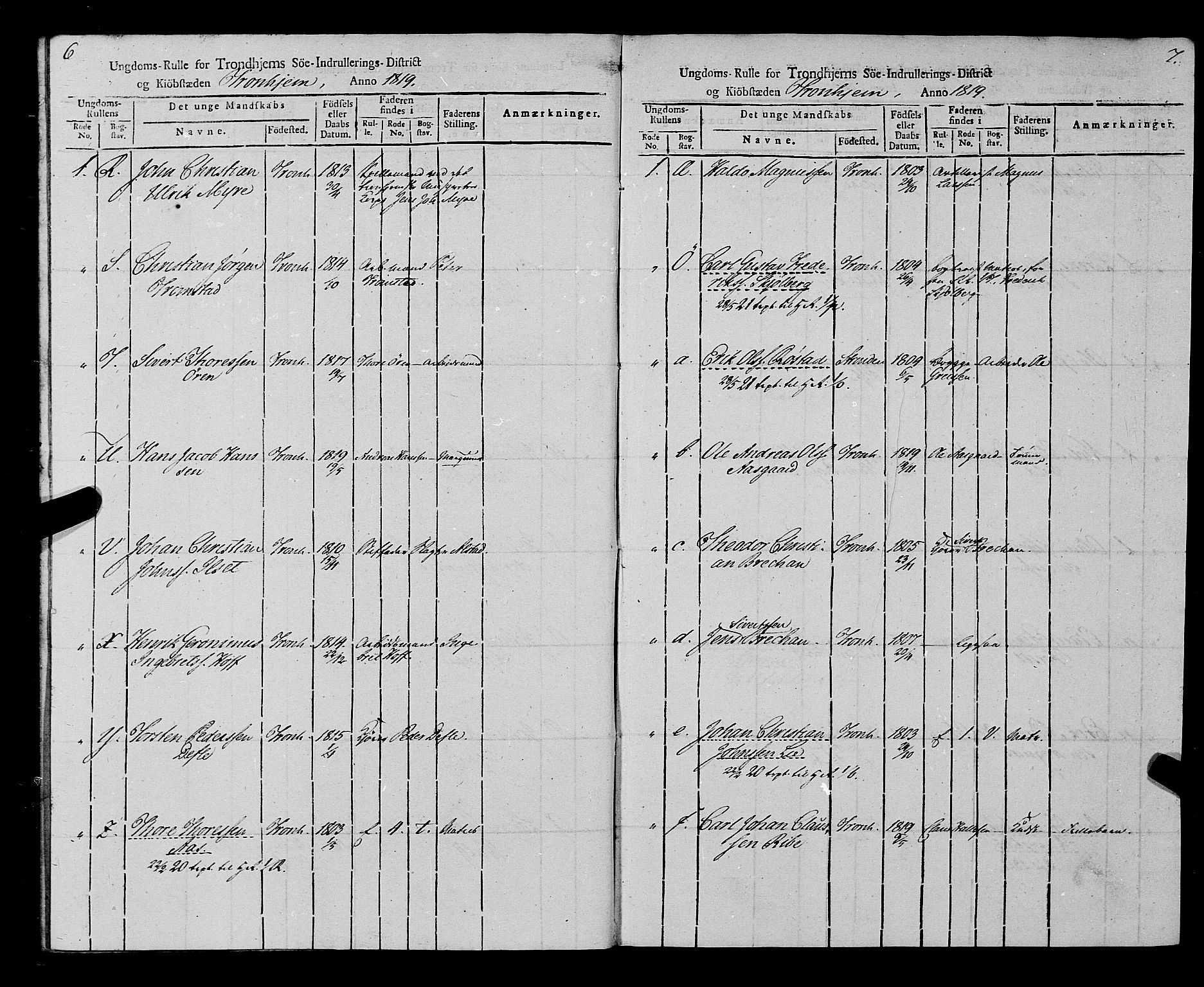 Sjøinnrulleringen - Trondhjemske distrikt, AV/SAT-A-5121/01/L0014: Ruller over Trondhjem distrikt, 1819