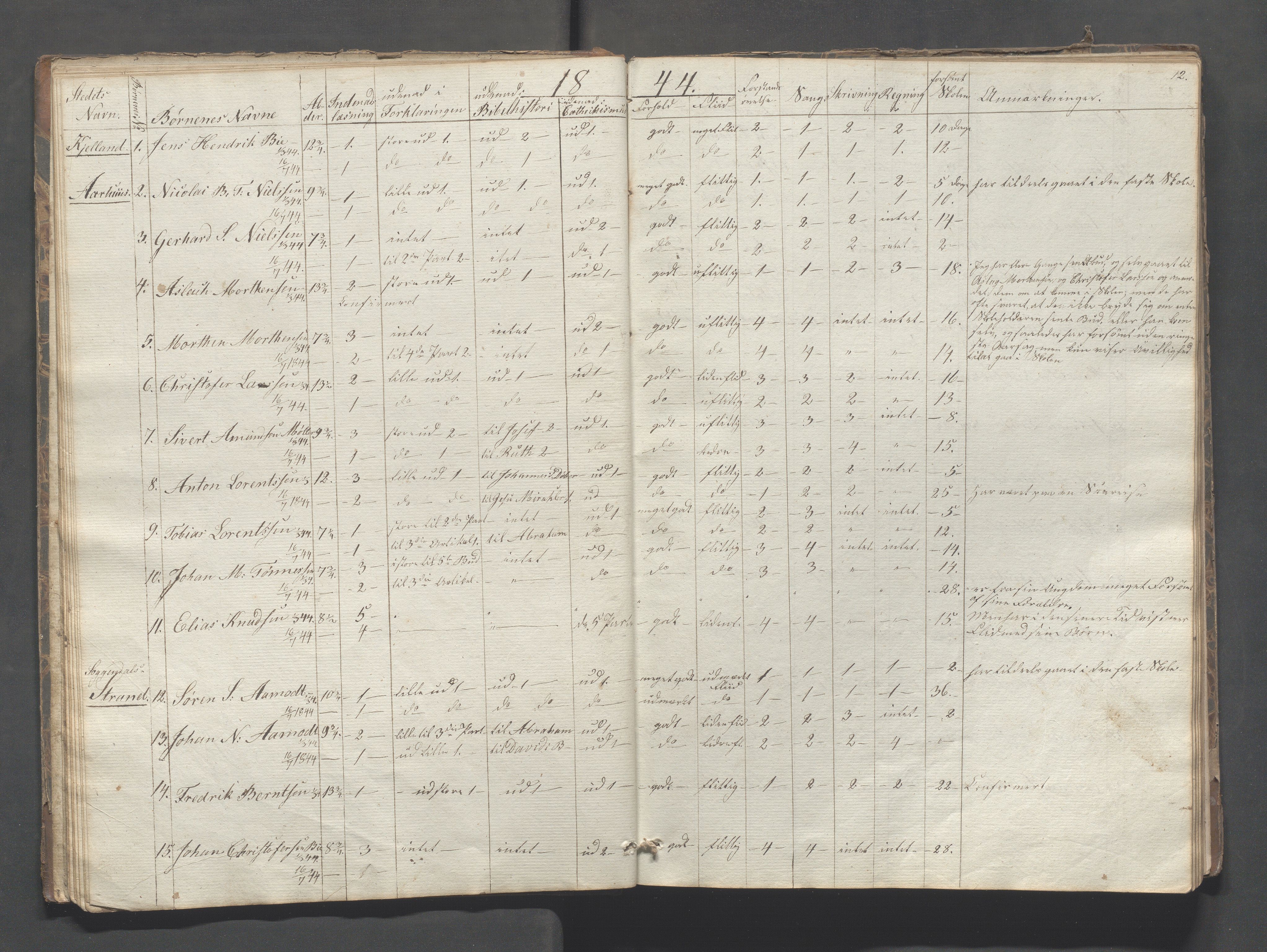 Sokndal kommune- Skolestyret/Skolekontoret, IKAR/K-101142/H/L0005: Skoleprotokoll - Første omgangsskoledistrikt, 1839-1857, s. 12