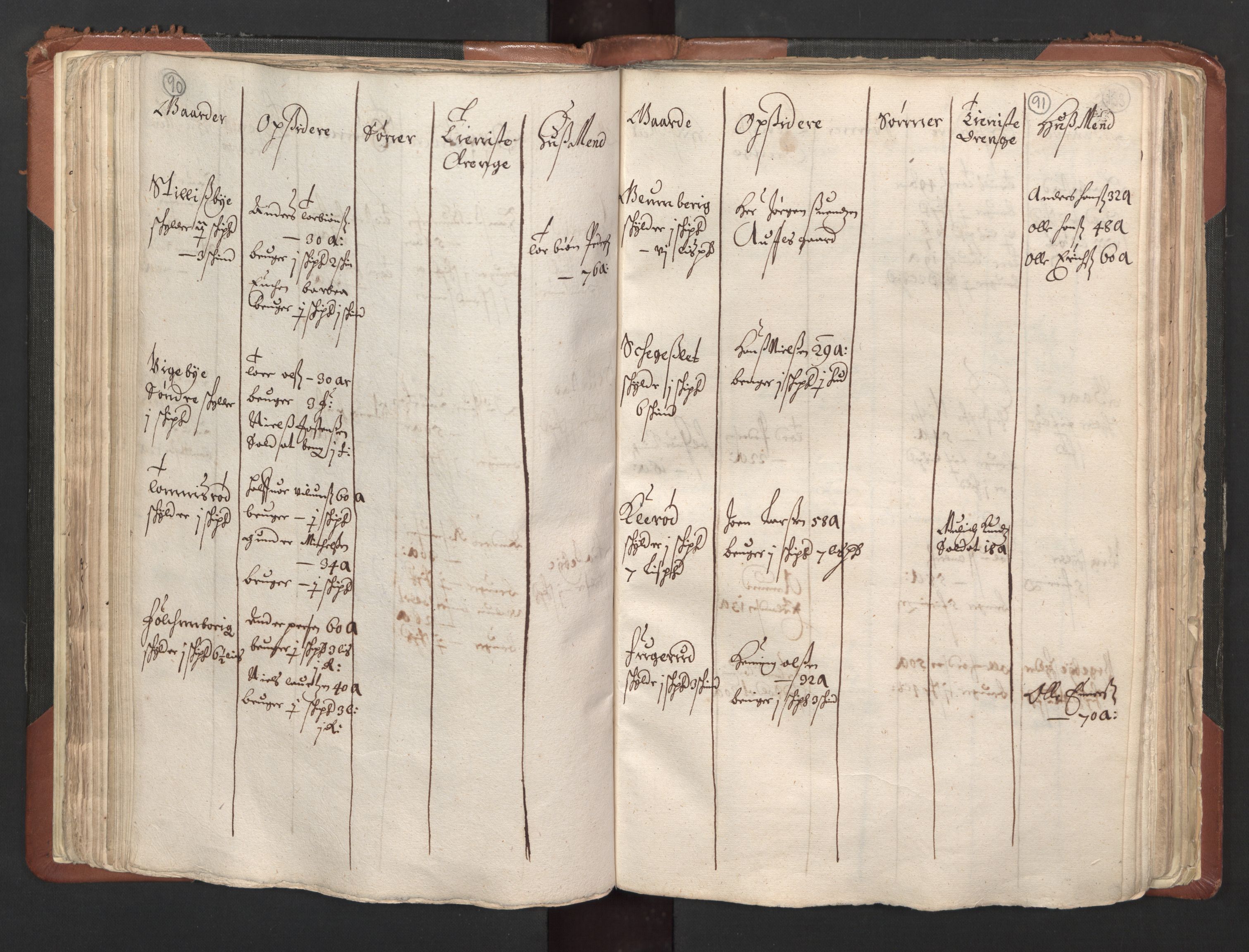RA, Fogdenes og sorenskrivernes manntall 1664-1666, nr. 1: Fogderier (len og skipreider) i nåværende Østfold fylke, 1664, s. 90-91