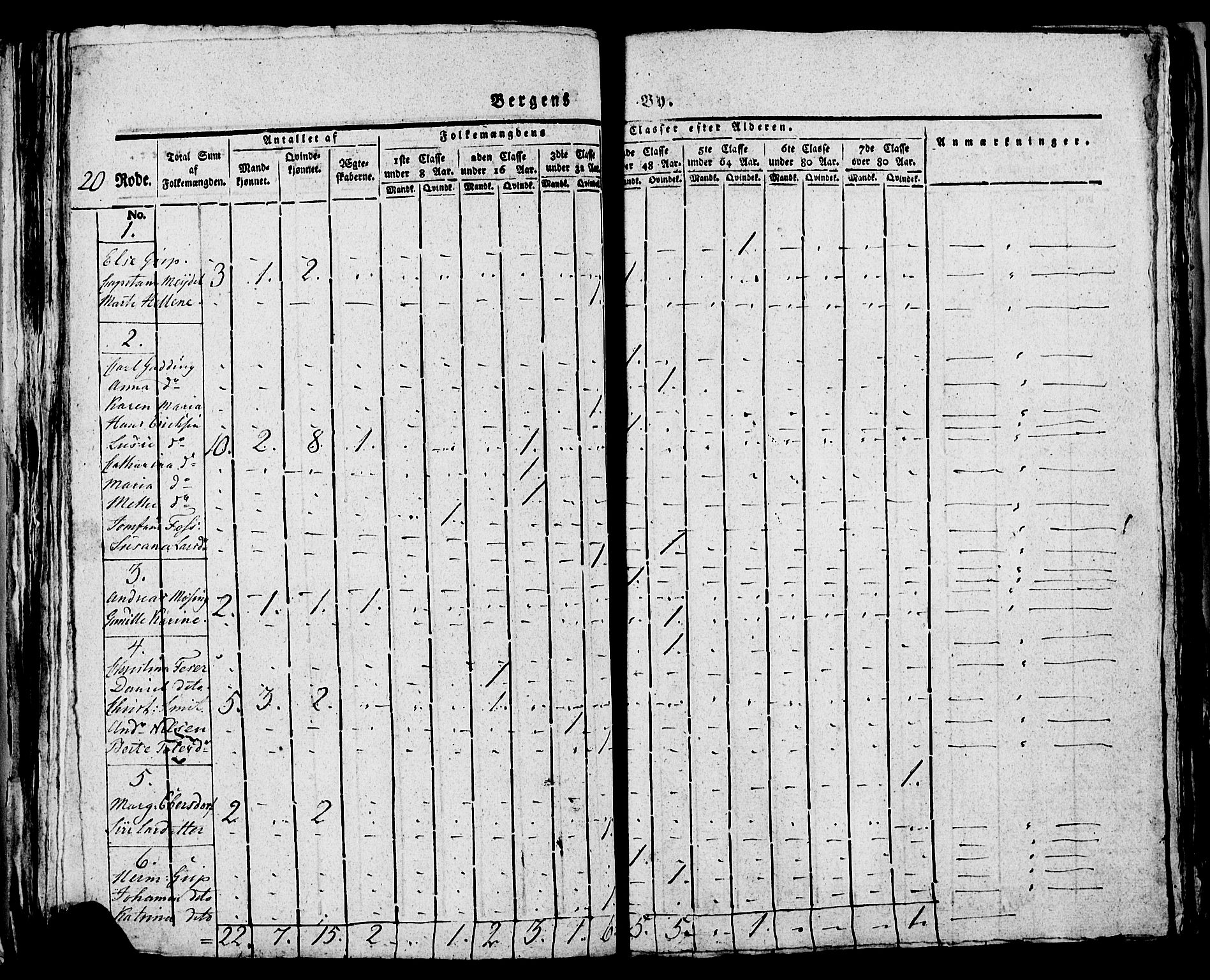 SAB, Folketelling 1815 for 1301 Bergen kjøpstad, 1815, s. 841