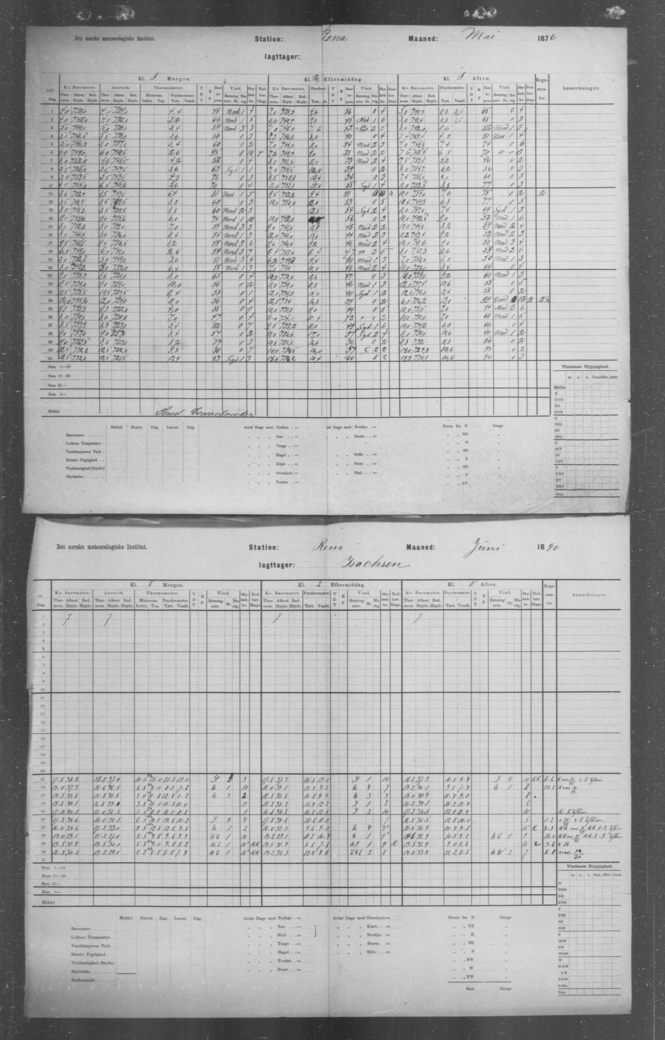 Det norske meteorologiske institutt, AV/RA-S-1570, 1869-1930, s. 69