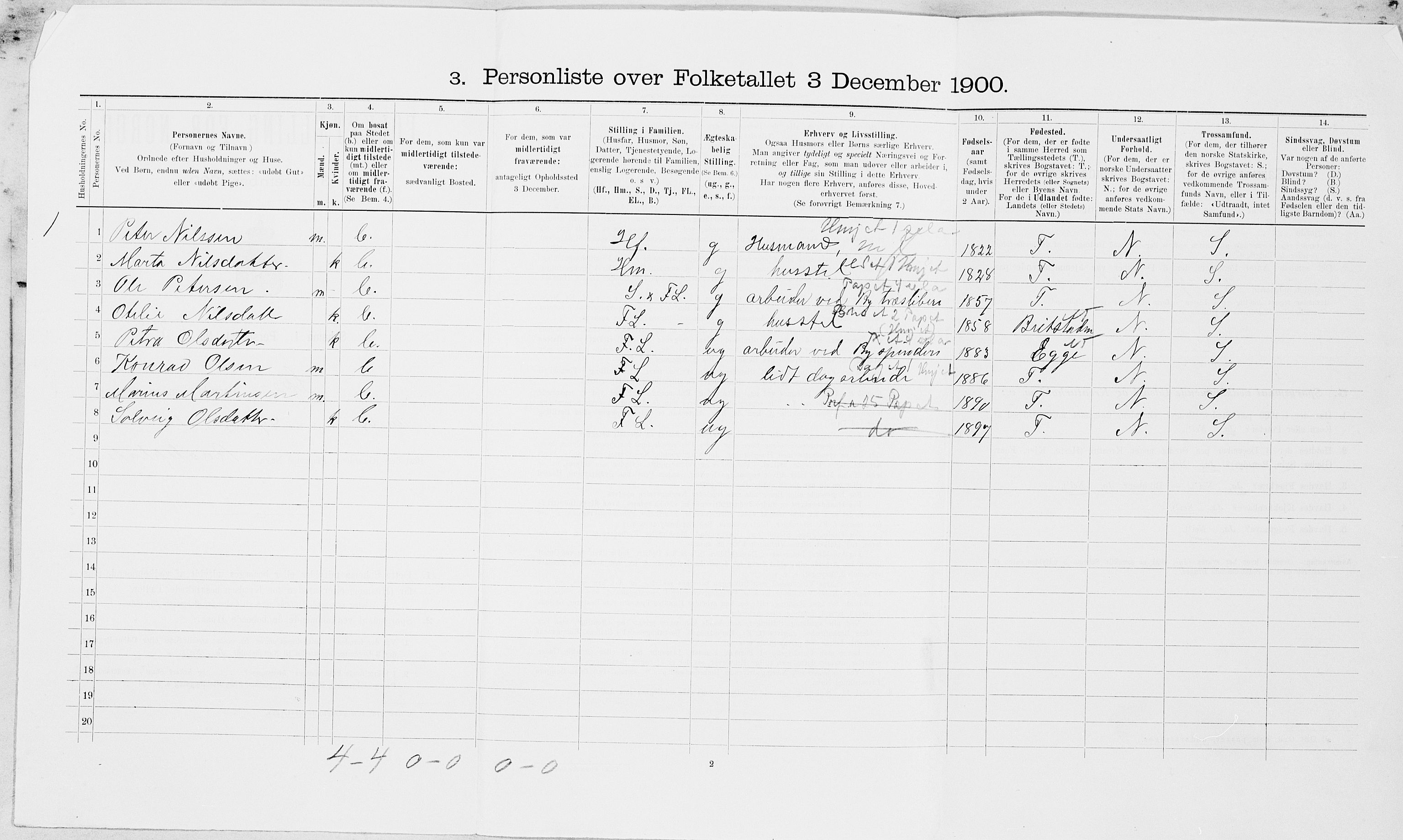 SAT, Folketelling 1900 for 1732 Skei herred, 1900, s. 279