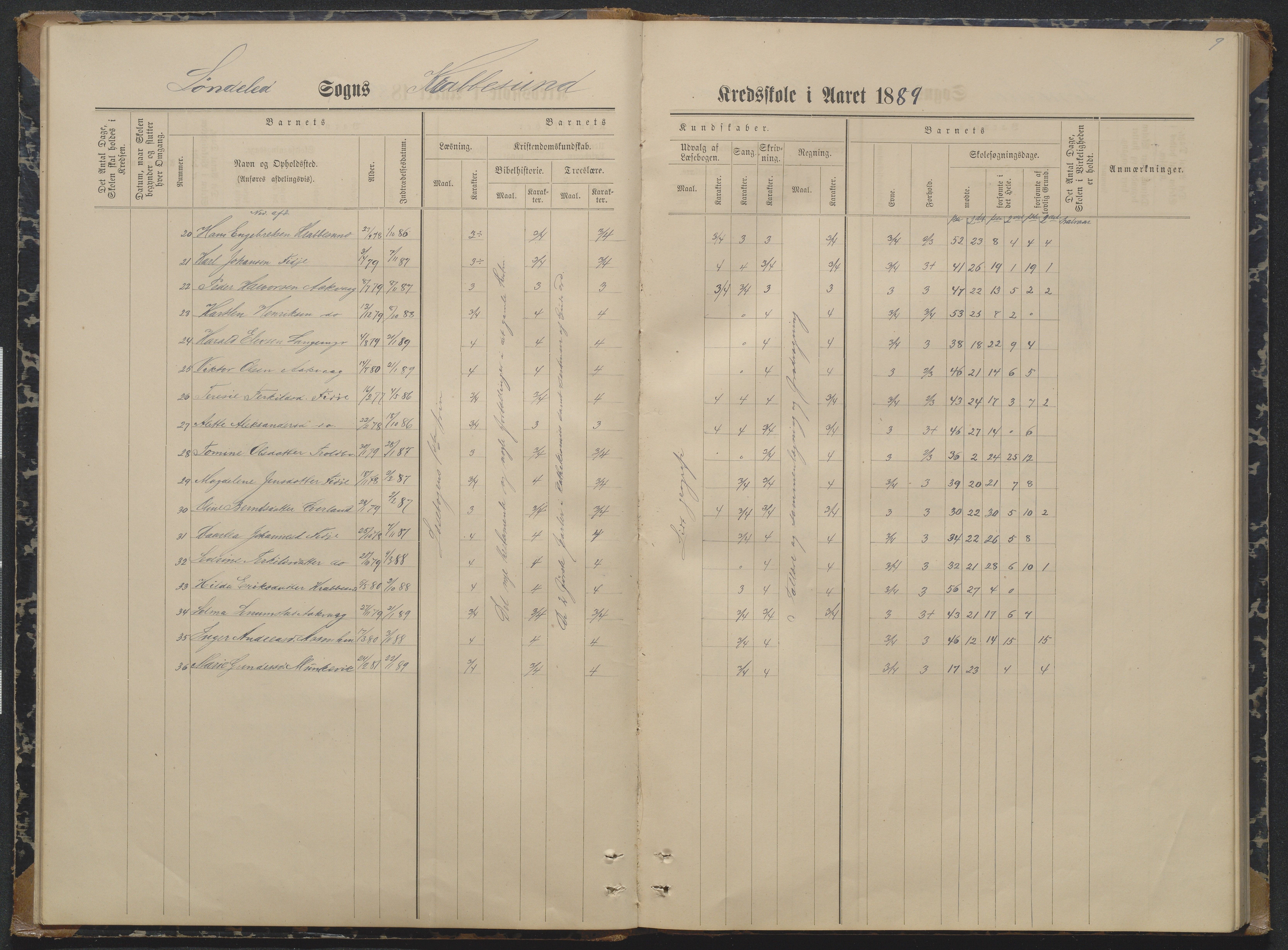 Søndeled kommune, AAKS/KA0913-PK/1/05/05i/L0004: Karakterprotokoll, 1887-1941, s. 9