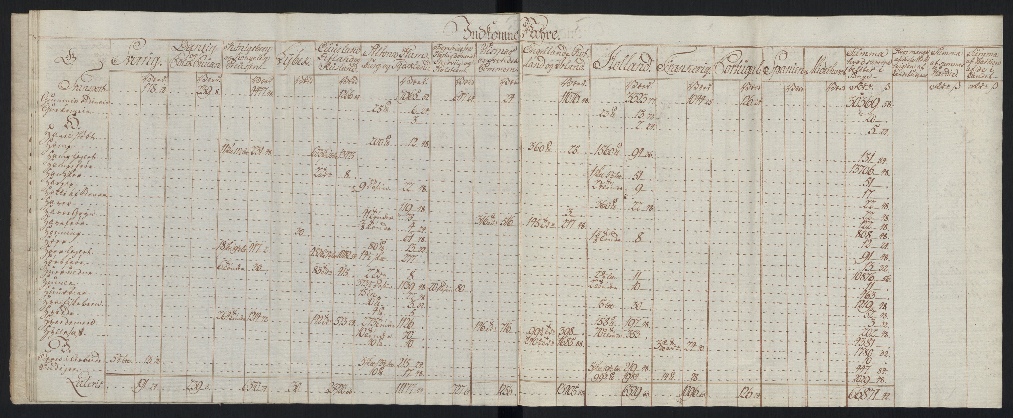 Generaltollkammeret, tollregnskaper, RA/EA-5490/R33/L0213/0001: Tollregnskaper Trondheim A / Tabeller over inn- og utførte varer fra og til fremmede steder, 1786-1795, s. 33