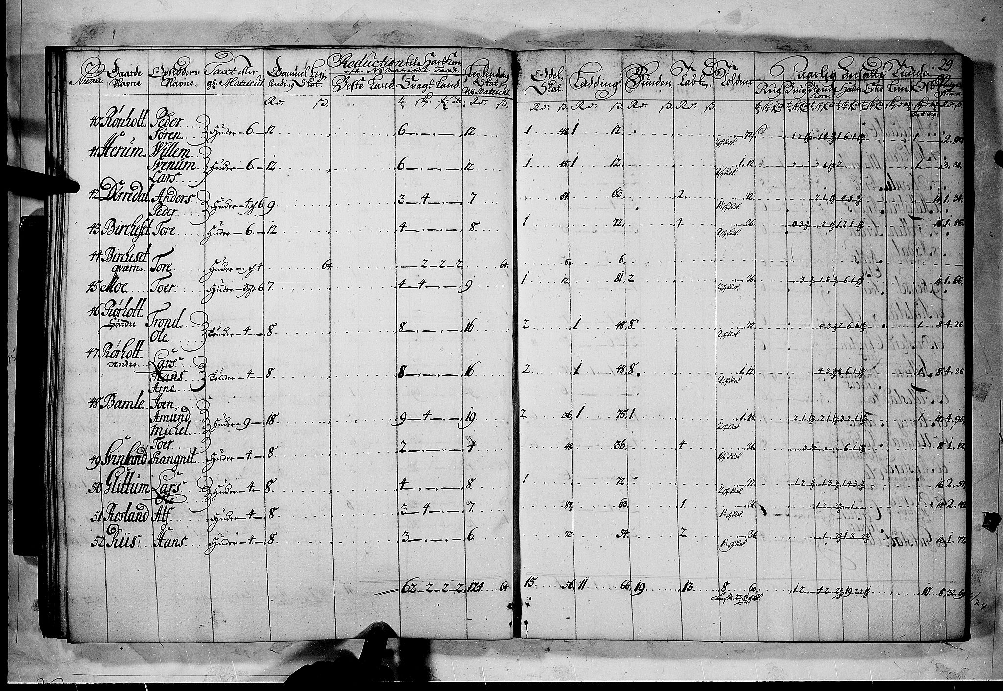 Rentekammeret inntil 1814, Realistisk ordnet avdeling, AV/RA-EA-4070/N/Nb/Nbf/L0120: Bamble matrikkelprotokoll, 1723, s. 29b-30a