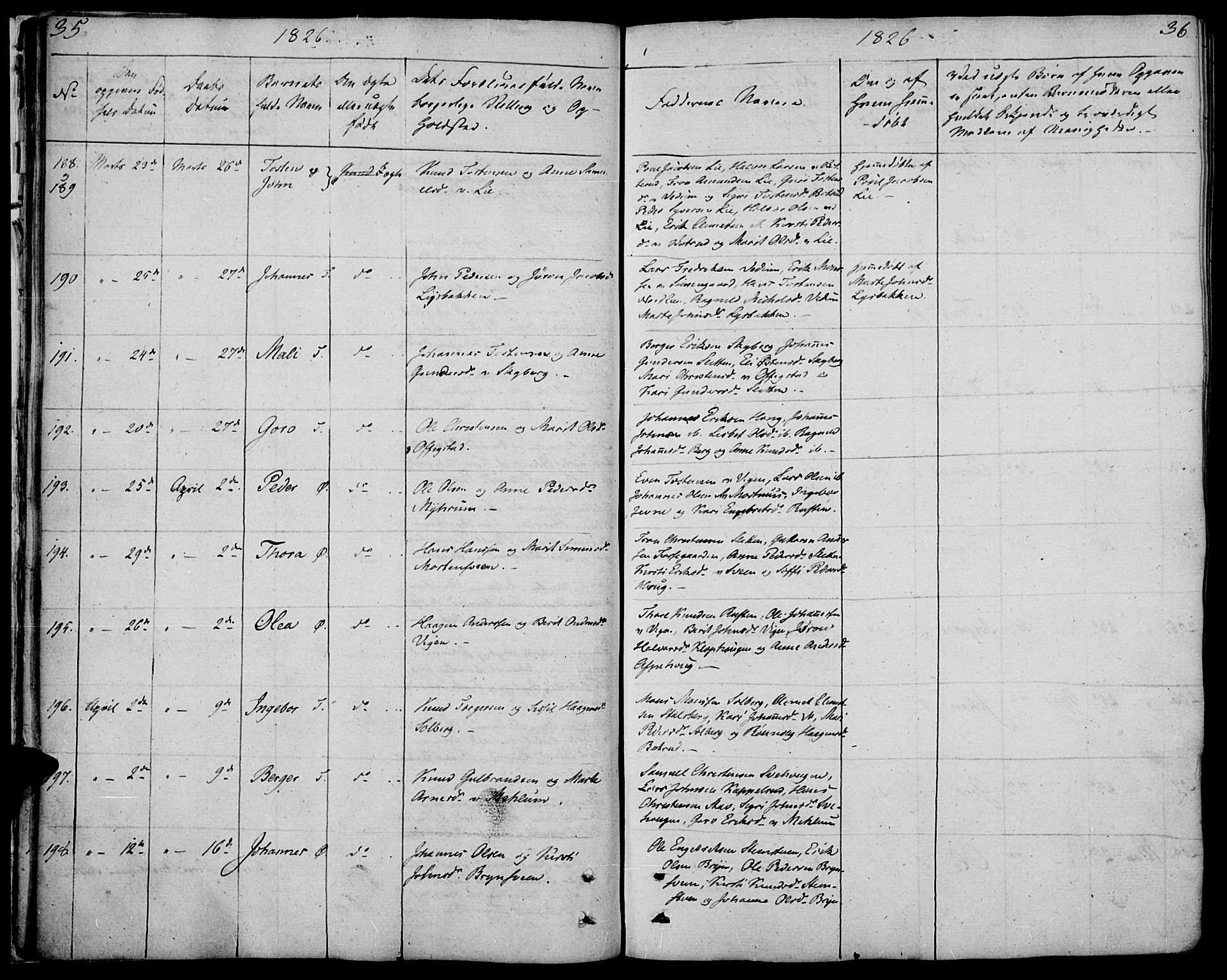 Øyer prestekontor, AV/SAH-PREST-084/H/Ha/Haa/L0004: Ministerialbok nr. 4, 1824-1841, s. 35-36
