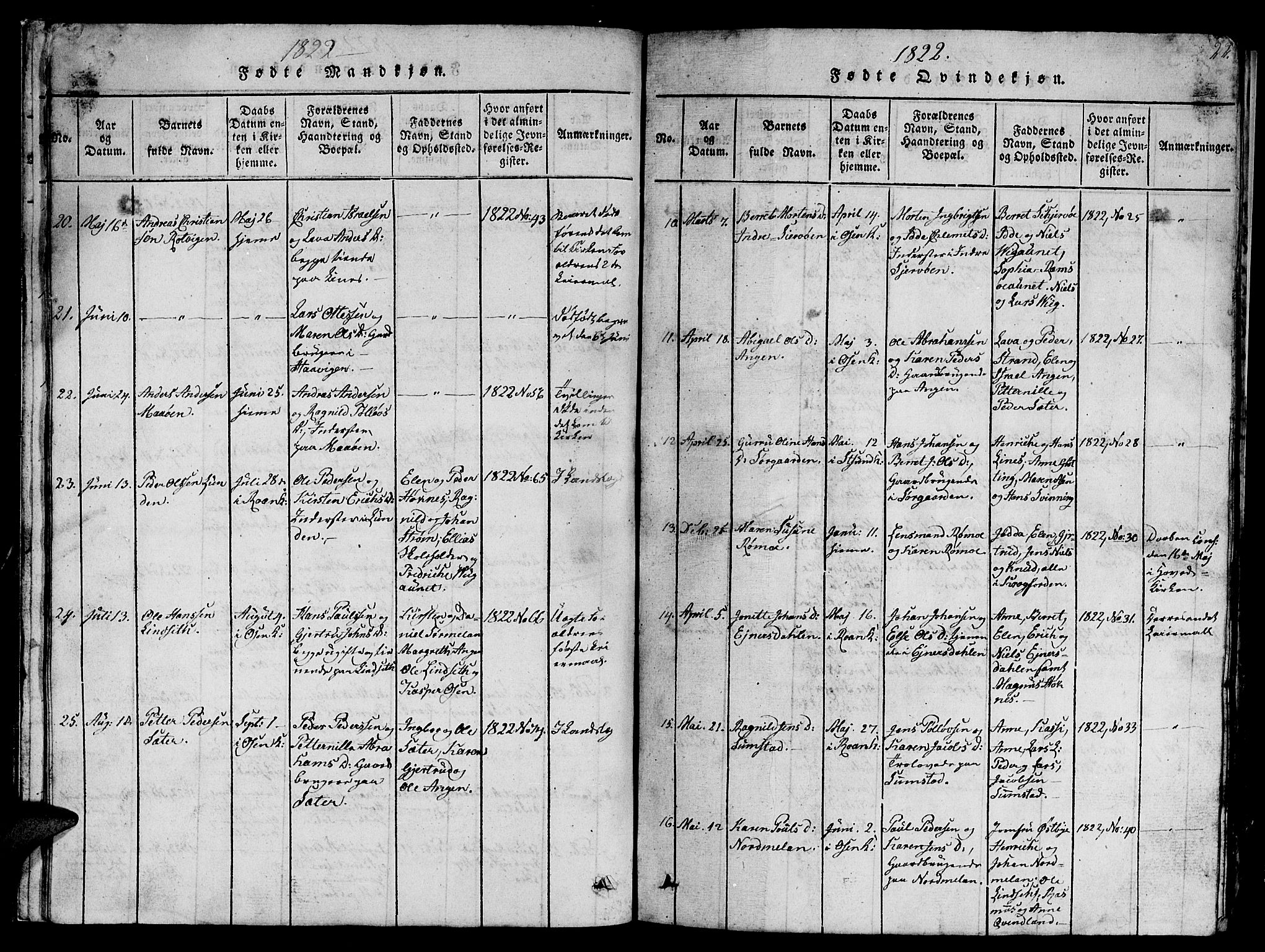Ministerialprotokoller, klokkerbøker og fødselsregistre - Sør-Trøndelag, SAT/A-1456/657/L0714: Klokkerbok nr. 657C01, 1818-1868, s. 22