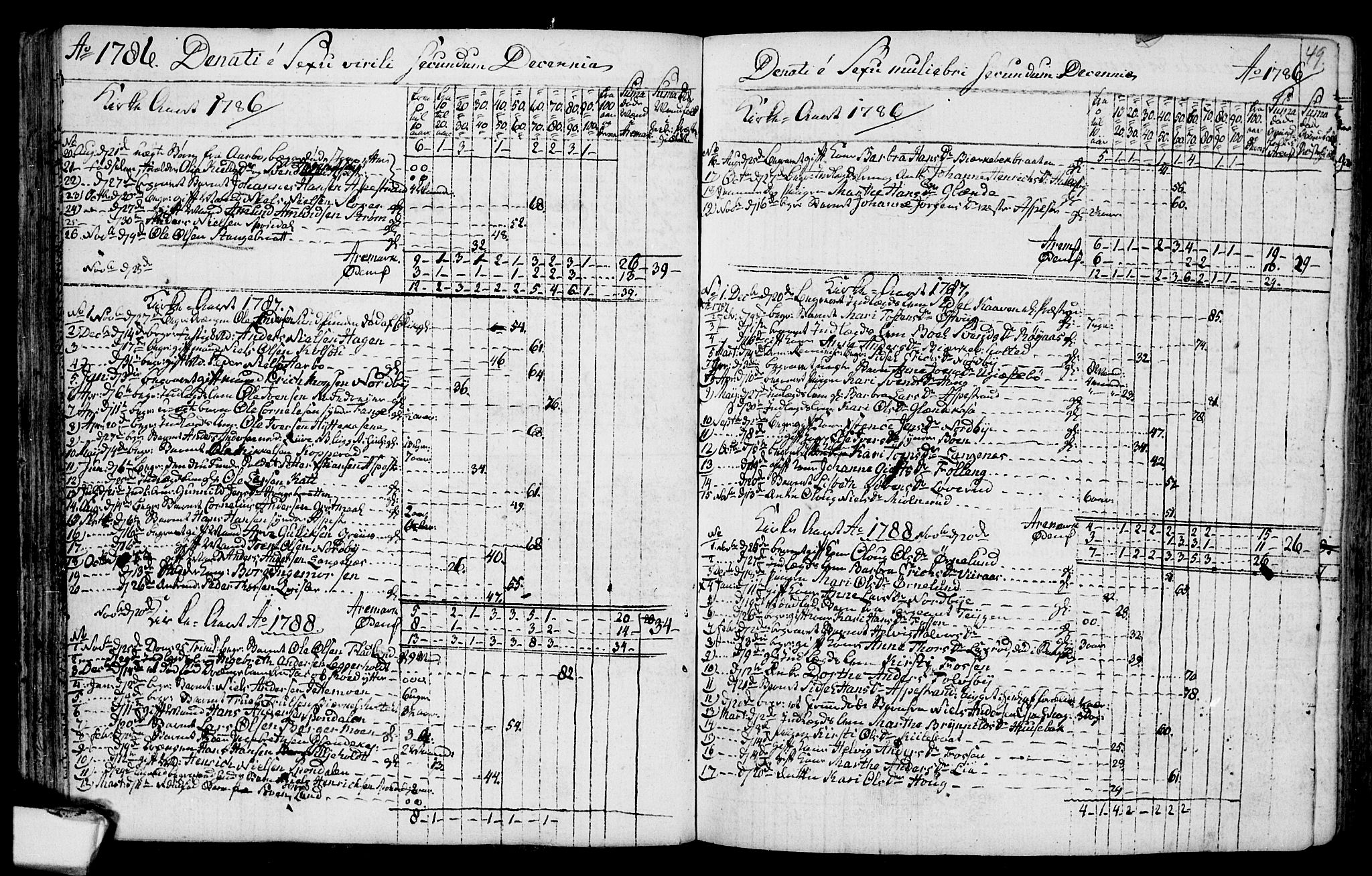 Aremark prestekontor Kirkebøker, AV/SAO-A-10899/F/Fa/L0003: Ministerialbok nr. I 3, 1745-1795, s. 49