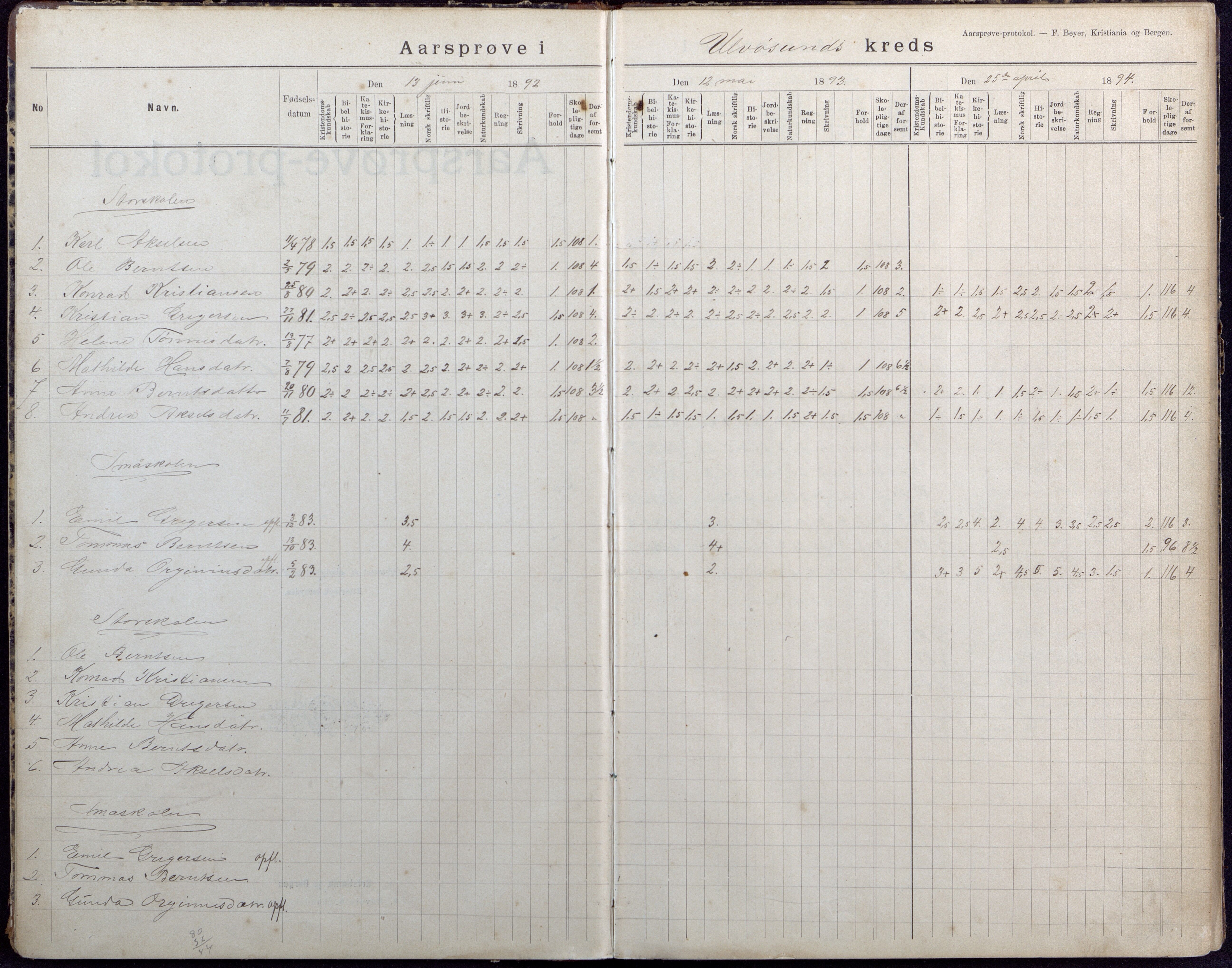 Høvåg kommune, AAKS/KA0927-PK/2/2/L0040: Ytre Årsnes og Ulvøysund - Eksamensprotokoll, 1892-1924