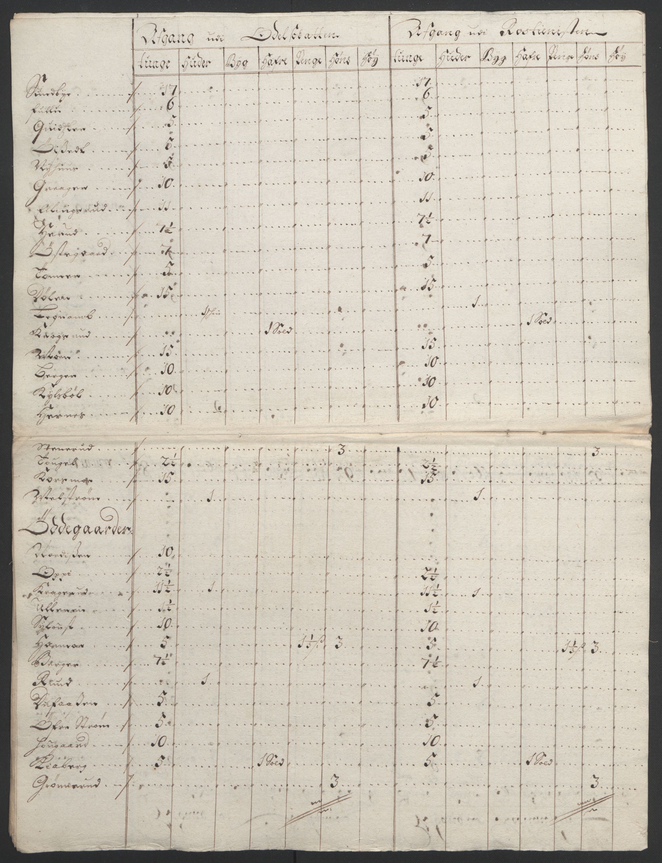 Rentekammeret inntil 1814, Reviderte regnskaper, Fogderegnskap, RA/EA-4092/R13/L0832: Fogderegnskap Solør, Odal og Østerdal, 1694, s. 346