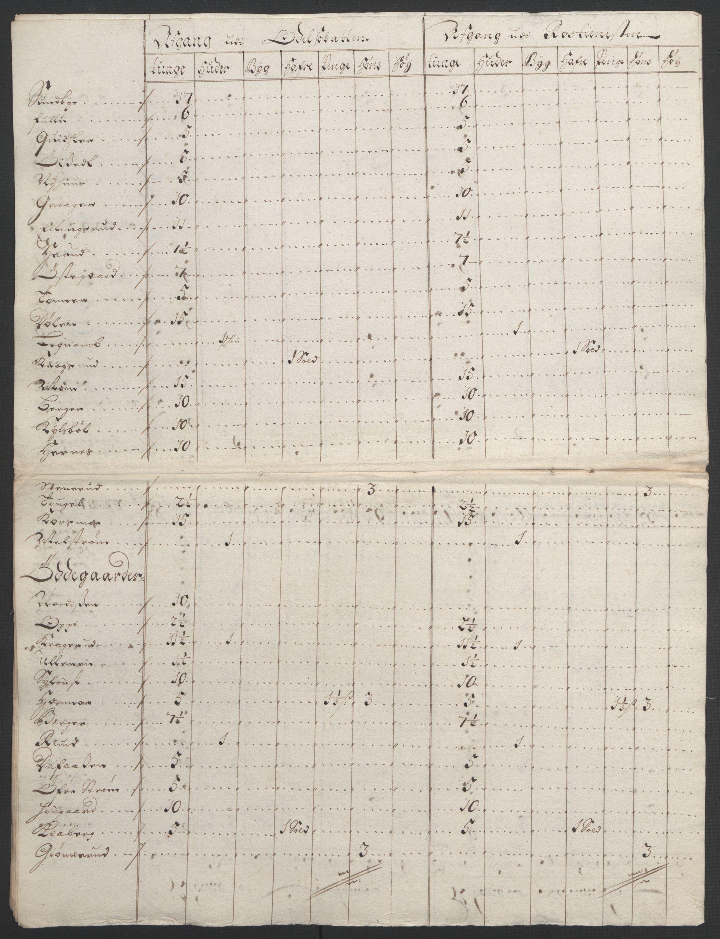 Rentekammeret inntil 1814, Reviderte regnskaper, Fogderegnskap, AV/RA-EA-4092/R13/L0832: Fogderegnskap Solør, Odal og Østerdal, 1694, s. 346