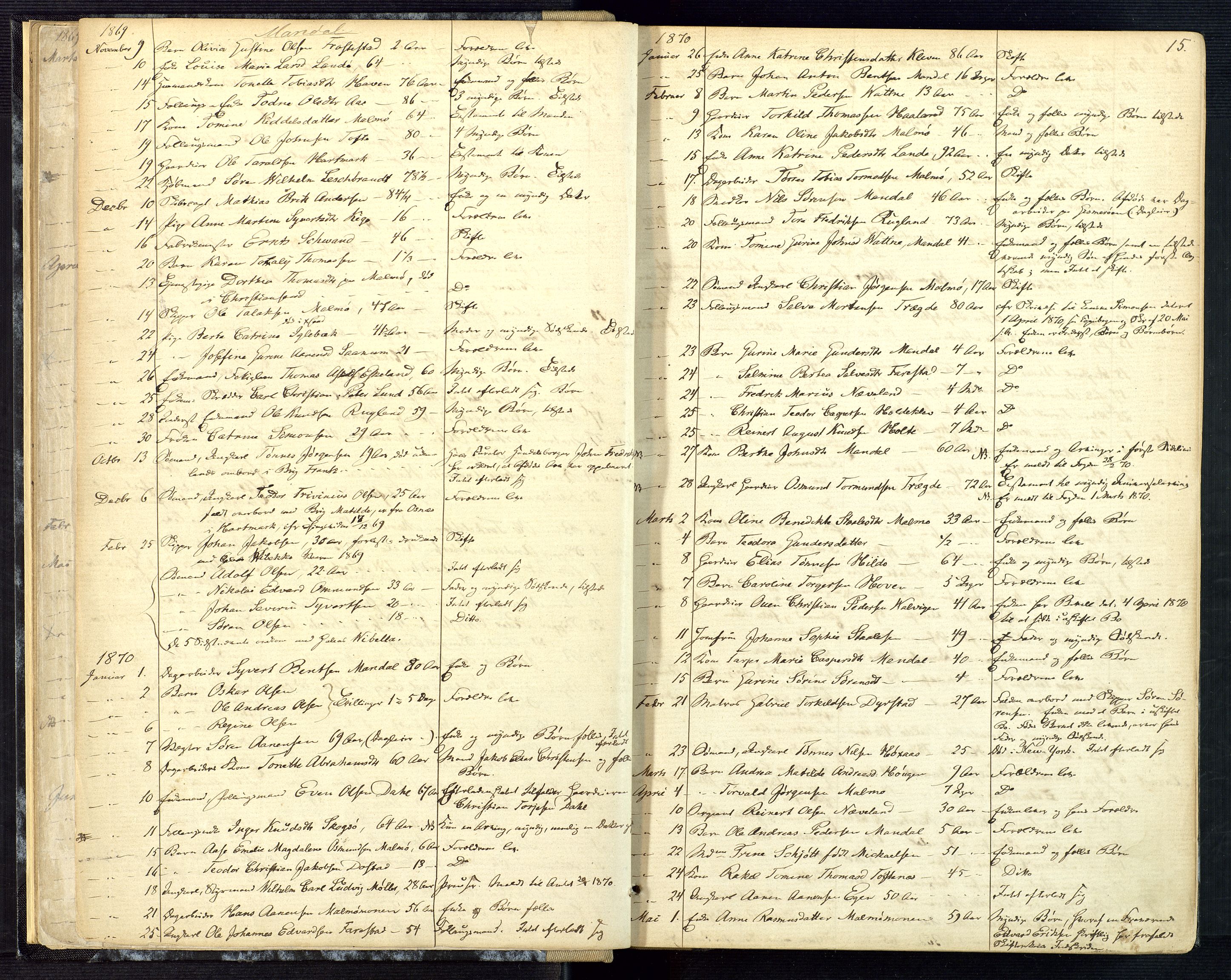 Mandal sorenskriveri, AV/SAK-1221-0005/001/H/Ha/L0001: Dødsfall hele sorenskriveriet nr A1, 1862-1901, s. 14b-15a