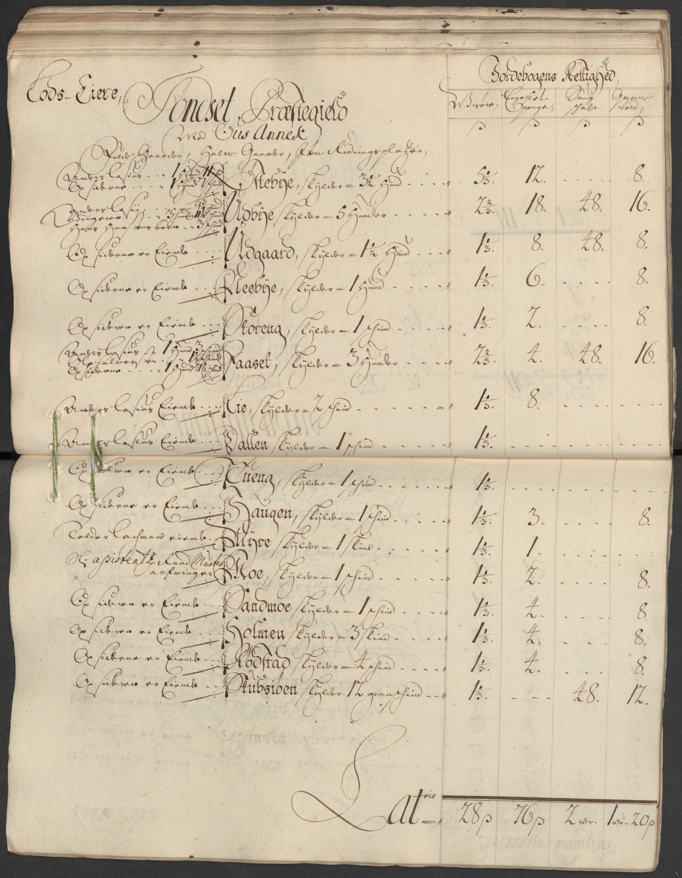 Rentekammeret inntil 1814, Reviderte regnskaper, Fogderegnskap, AV/RA-EA-4092/R13/L0857: Fogderegnskap Solør, Odal og Østerdal, 1718, s. 95