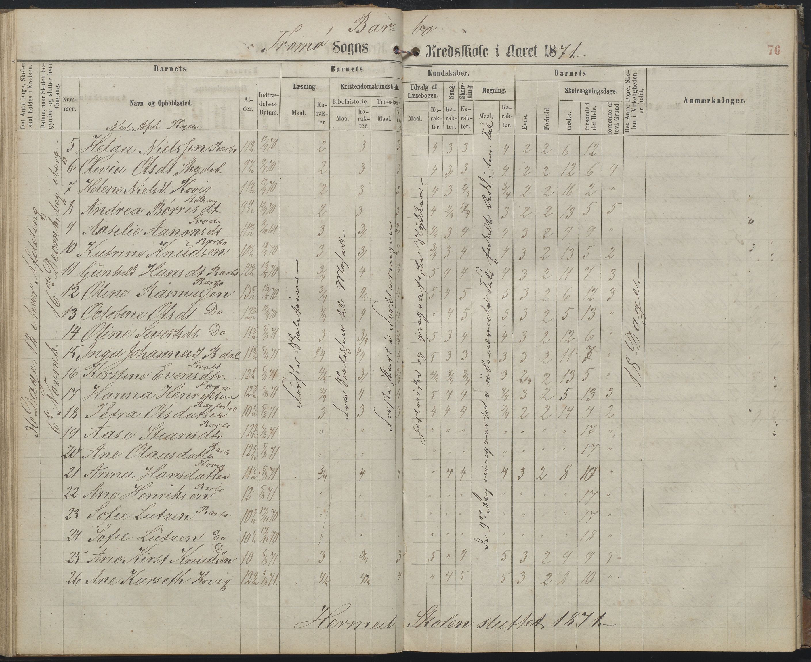 Arendal kommune, Katalog I, AAKS/KA0906-PK-I/07/L0159: Skoleprotokoll for øverste klasse, 1863-1885, s. 76