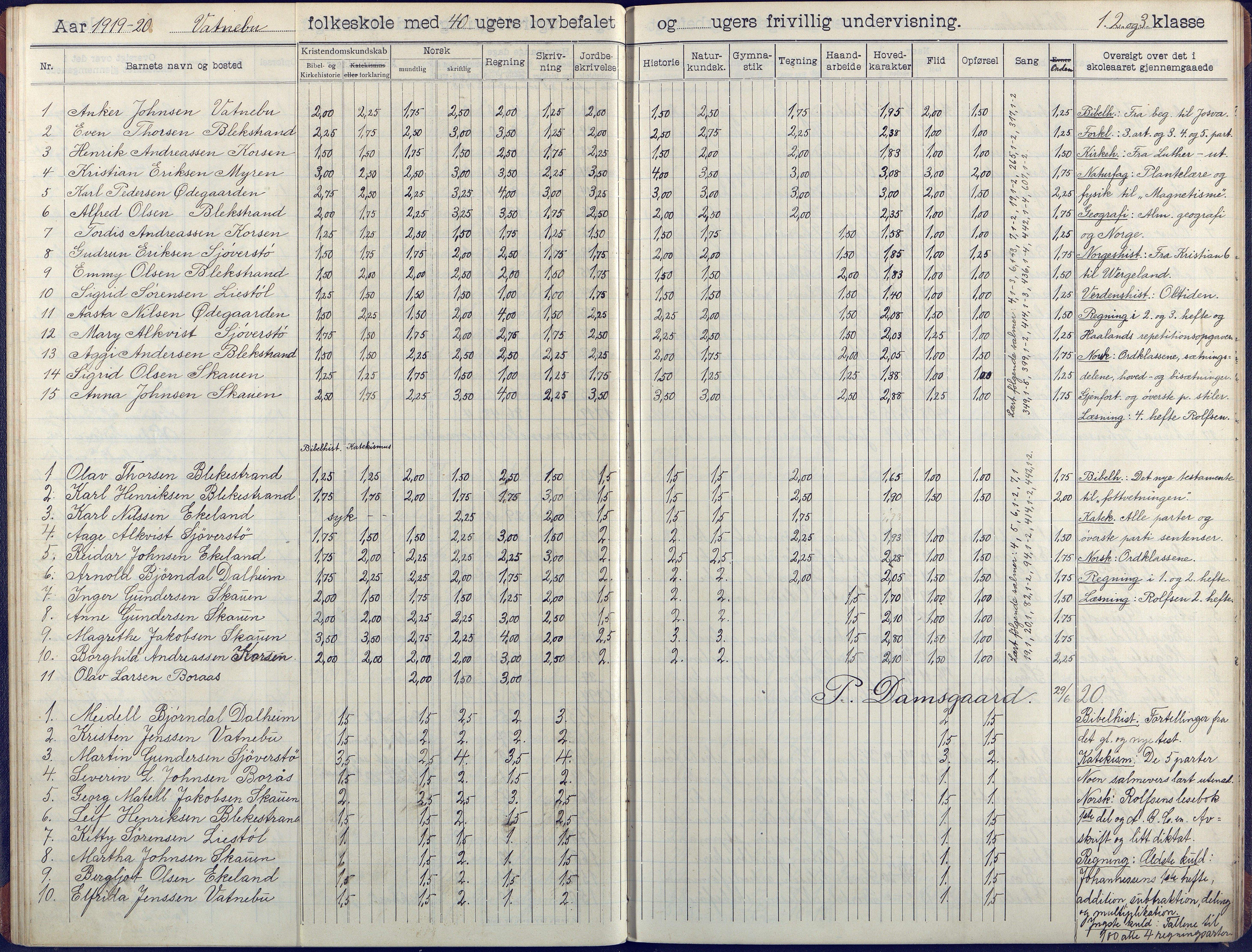 Flosta kommune, Vatnebu skole, AAKS/KA0916-550d/F3/L0003: Skoleprotokoll, 1908-1924