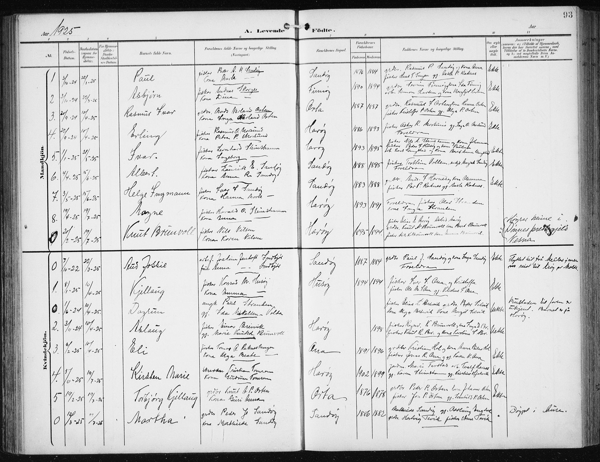 Ministerialprotokoller, klokkerbøker og fødselsregistre - Møre og Romsdal, SAT/A-1454/561/L0733: Klokkerbok nr. 561C03, 1900-1940, s. 93