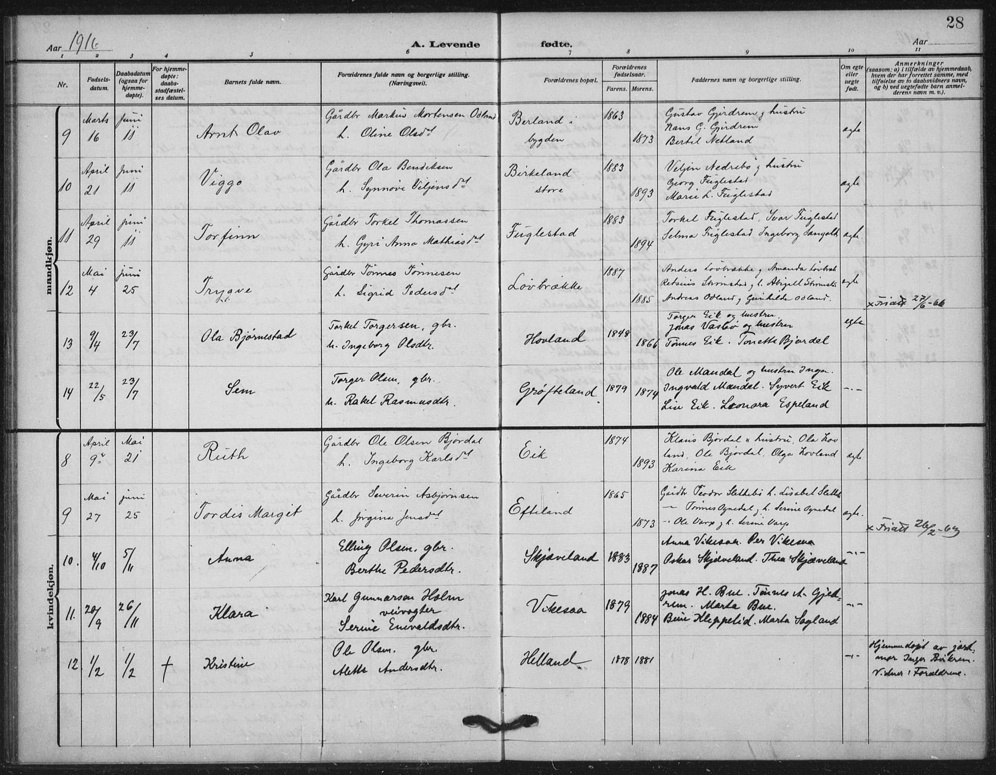 Helleland sokneprestkontor, AV/SAST-A-101810: Ministerialbok nr. A 11, 1909-1922, s. 28