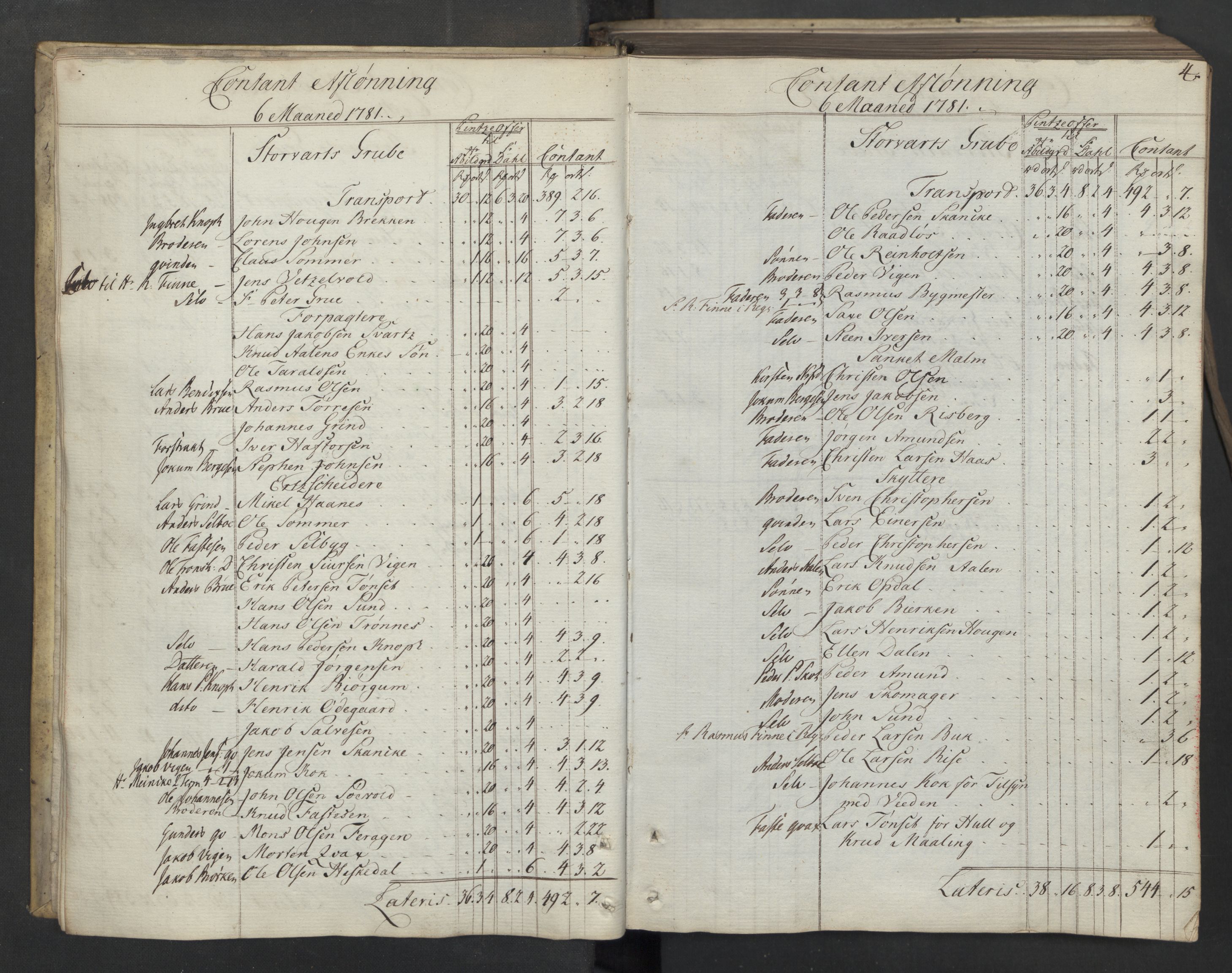 Røros kobberverk, AV/SAT-PA-0211/1/08/L0371: 8.3.48 Kontant avlønningsbok, 1781-1783