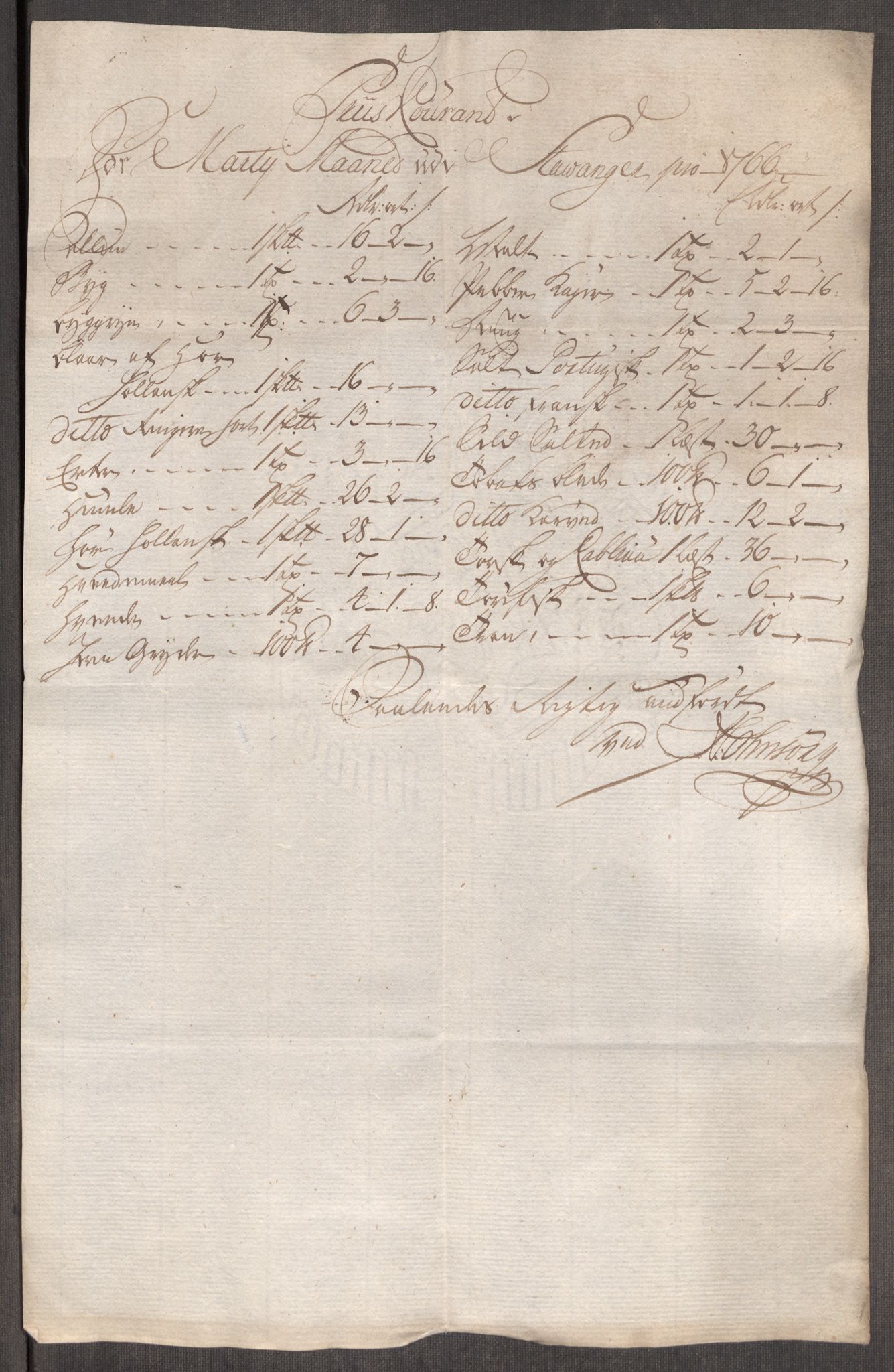 Rentekammeret inntil 1814, Realistisk ordnet avdeling, RA/EA-4070/Oe/L0009: [Ø1]: Nordafjelske priskuranter, 1759-1768, s. 308