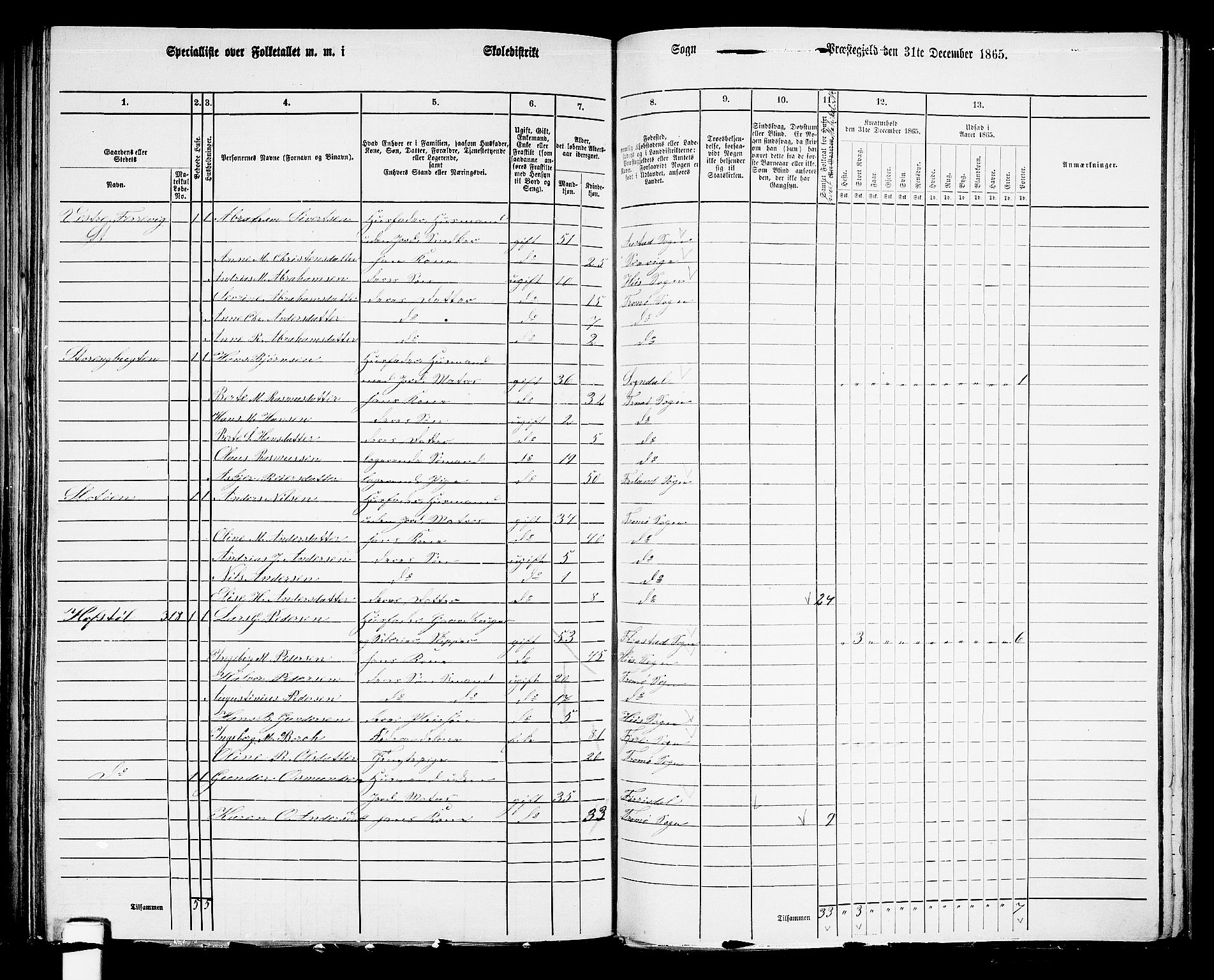 RA, Folketelling 1865 for 0918P Austre Moland prestegjeld, 1865, s. 263