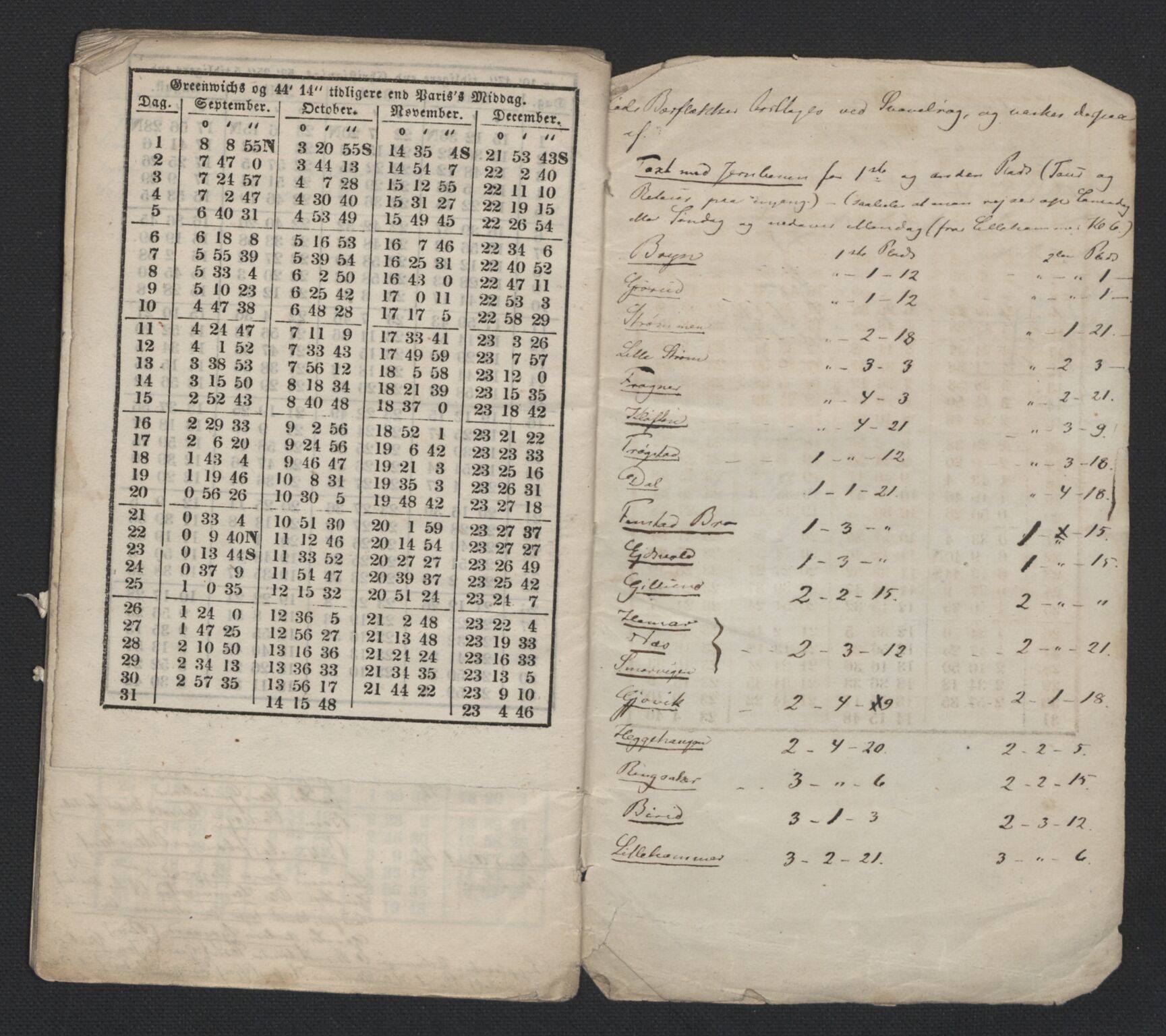 Wisløff-slekten, AV/RA-PA-0865/G/L0005: Familiebrev, 1820-1896, s. 283