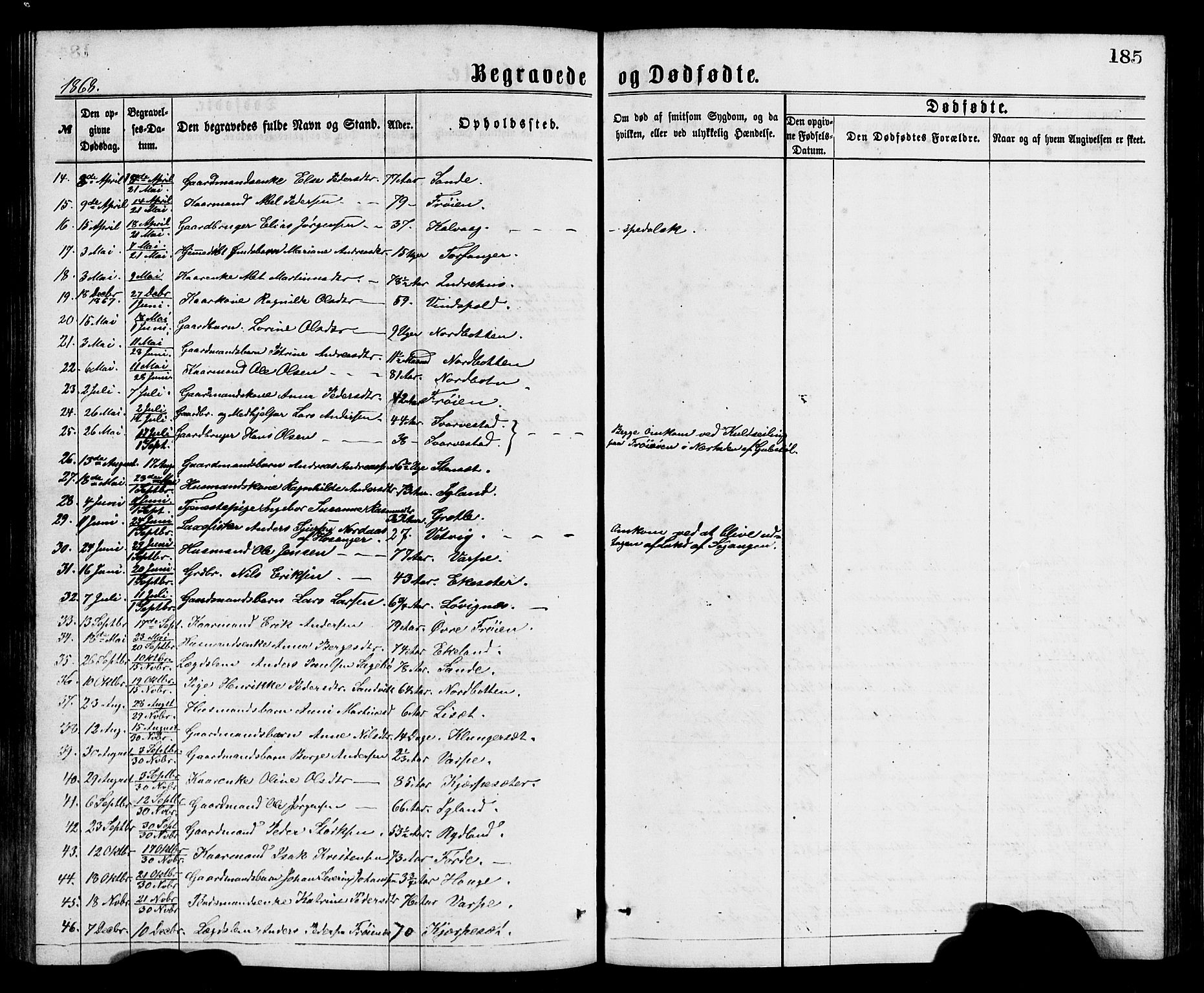 Bremanger sokneprestembete, AV/SAB-A-82201/H/Hab/Haba/L0002: Klokkerbok nr. A 2, 1866-1889, s. 185
