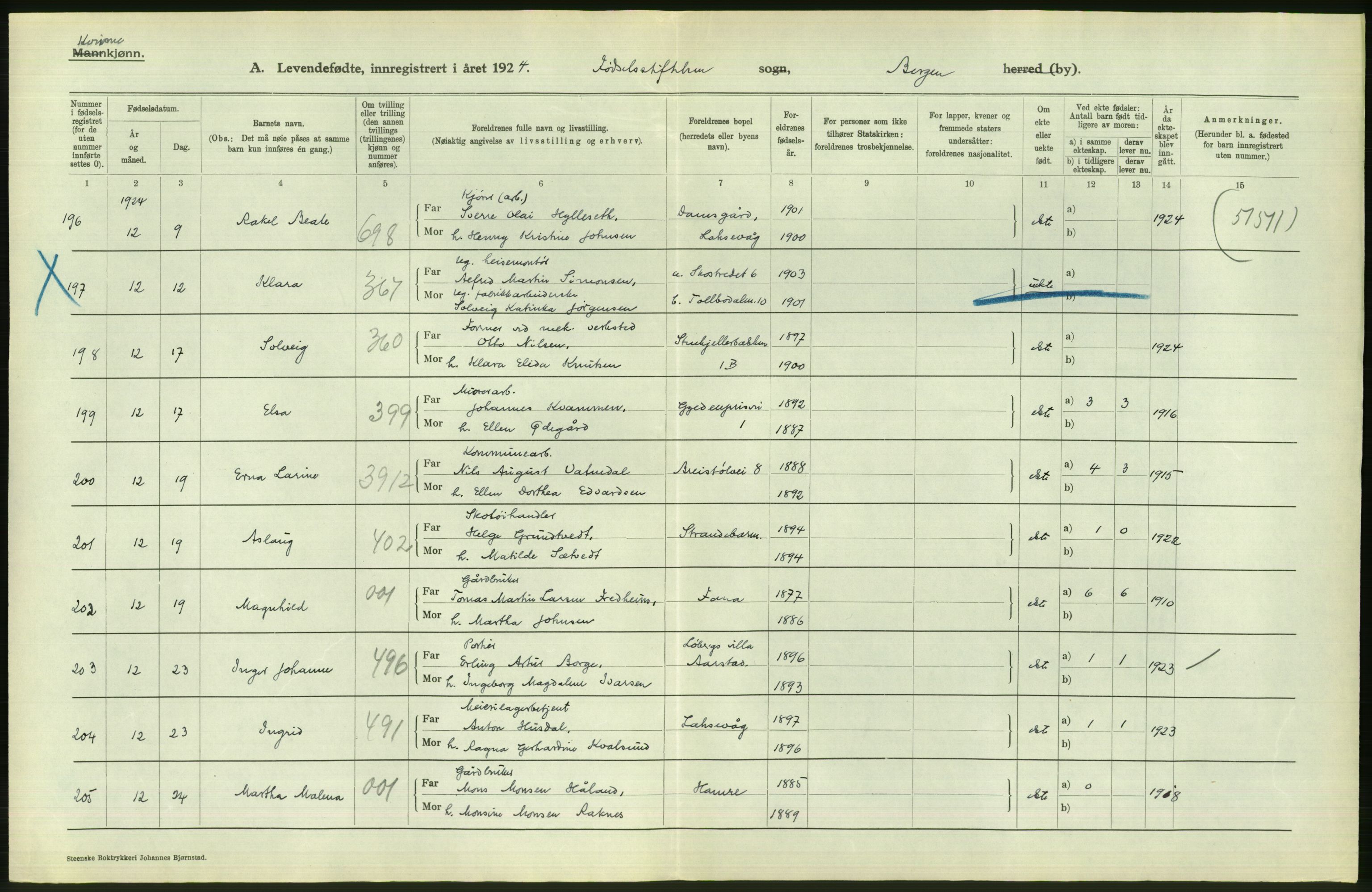 Statistisk sentralbyrå, Sosiodemografiske emner, Befolkning, AV/RA-S-2228/D/Df/Dfc/Dfcd/L0027: Bergen: Levendefødte menn og kvinner, dødfødte., 1924, s. 676