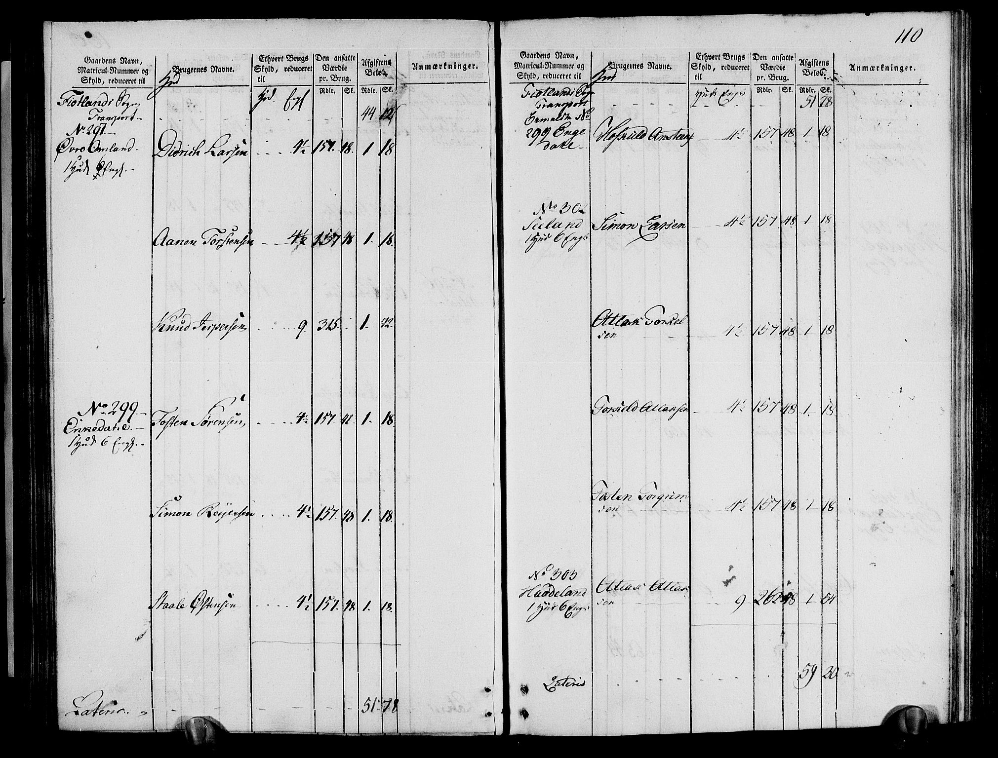 Rentekammeret inntil 1814, Realistisk ordnet avdeling, RA/EA-4070/N/Ne/Nea/L0095: Lista fogderi. Oppebørselsregister, 1803-1804, s. 114